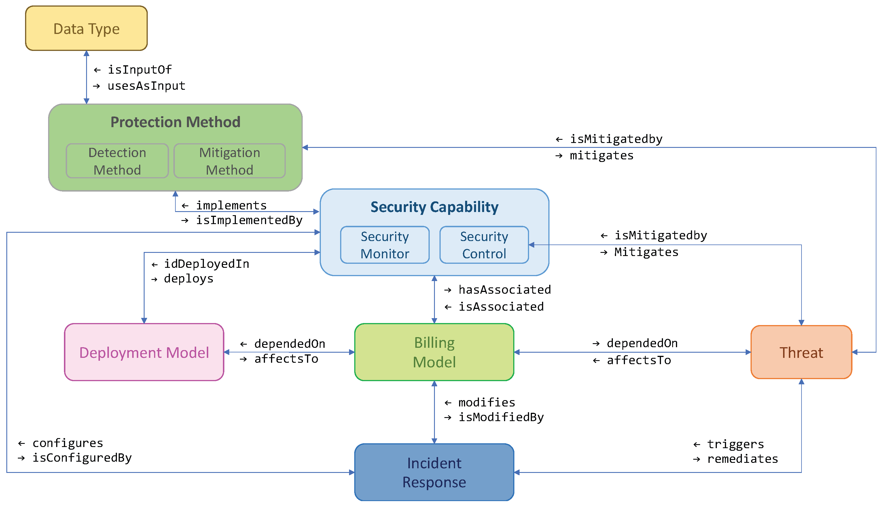 Palantir Interview Process - 3egyufd
