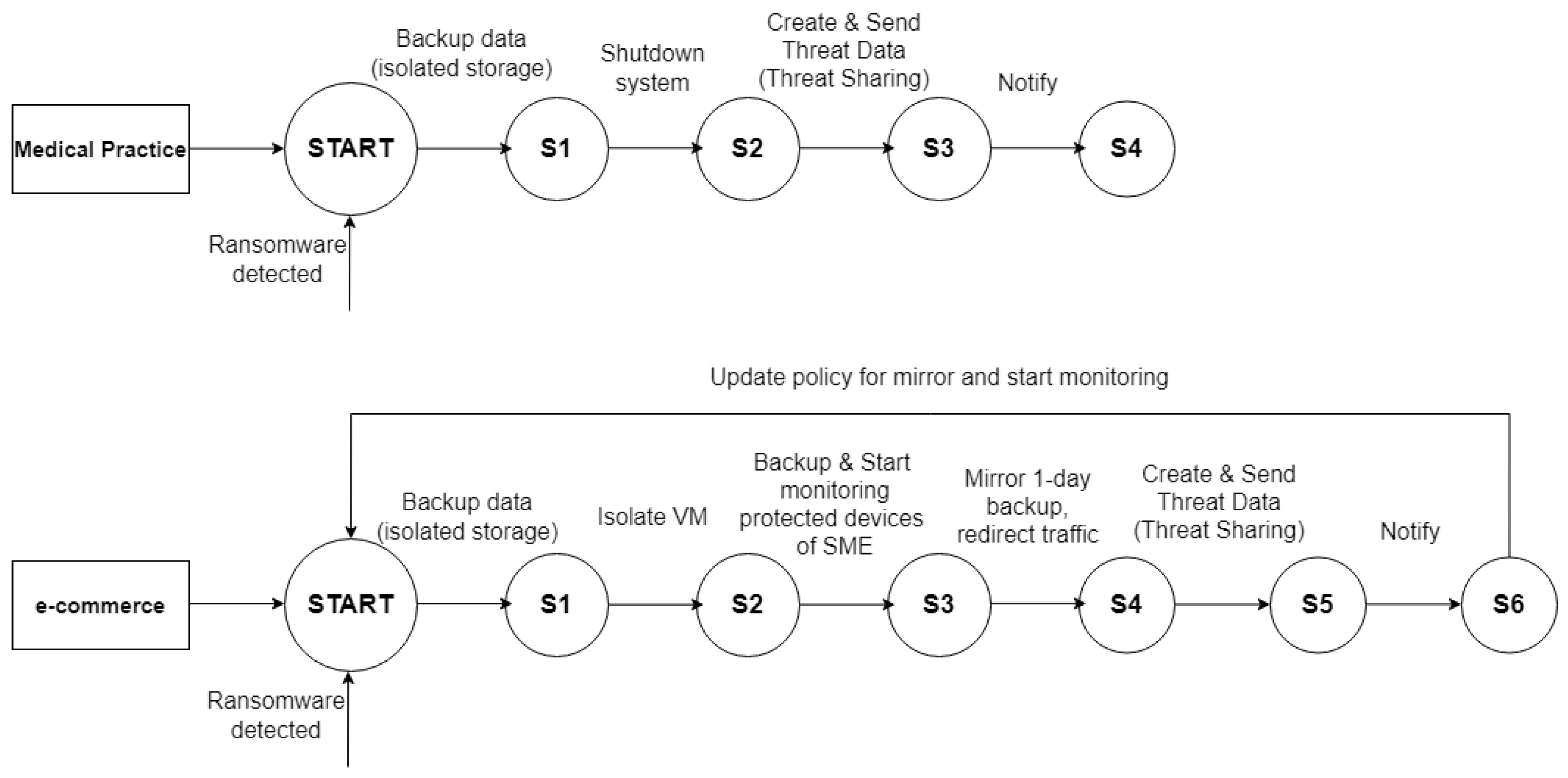 Sensors 23 01658 g005
