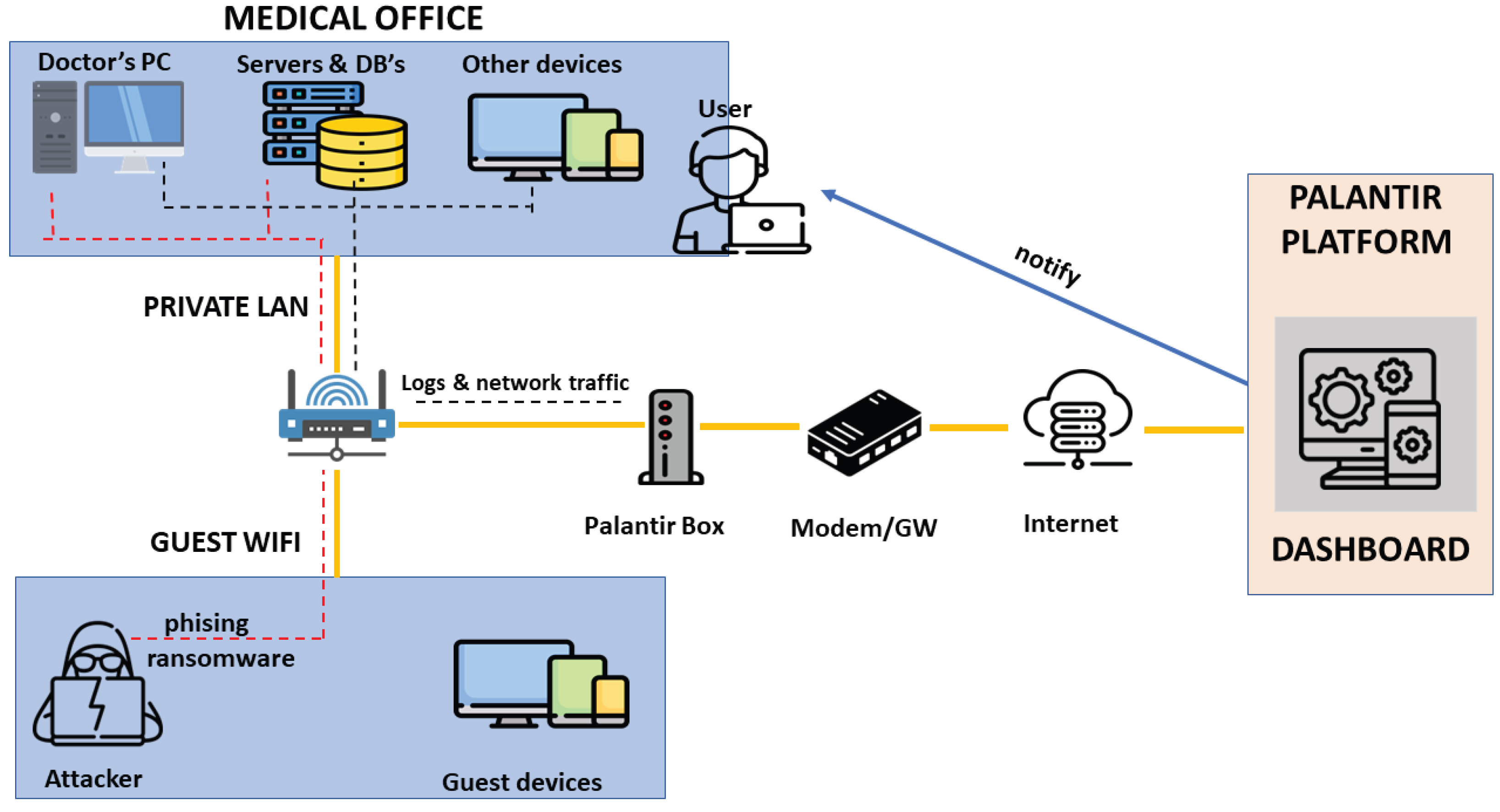 Sensors 23 01658 g006