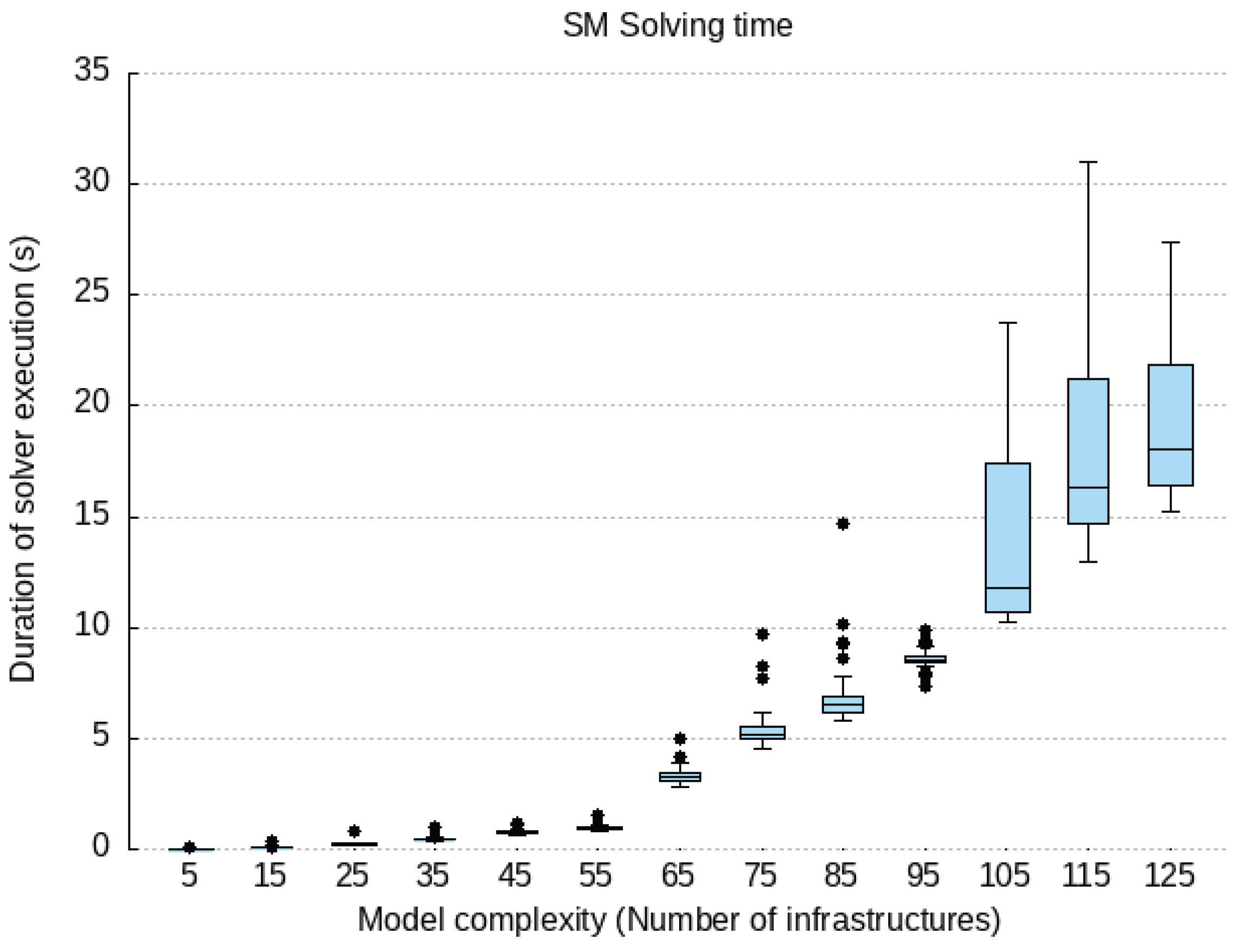 Sensors 23 01658 g010