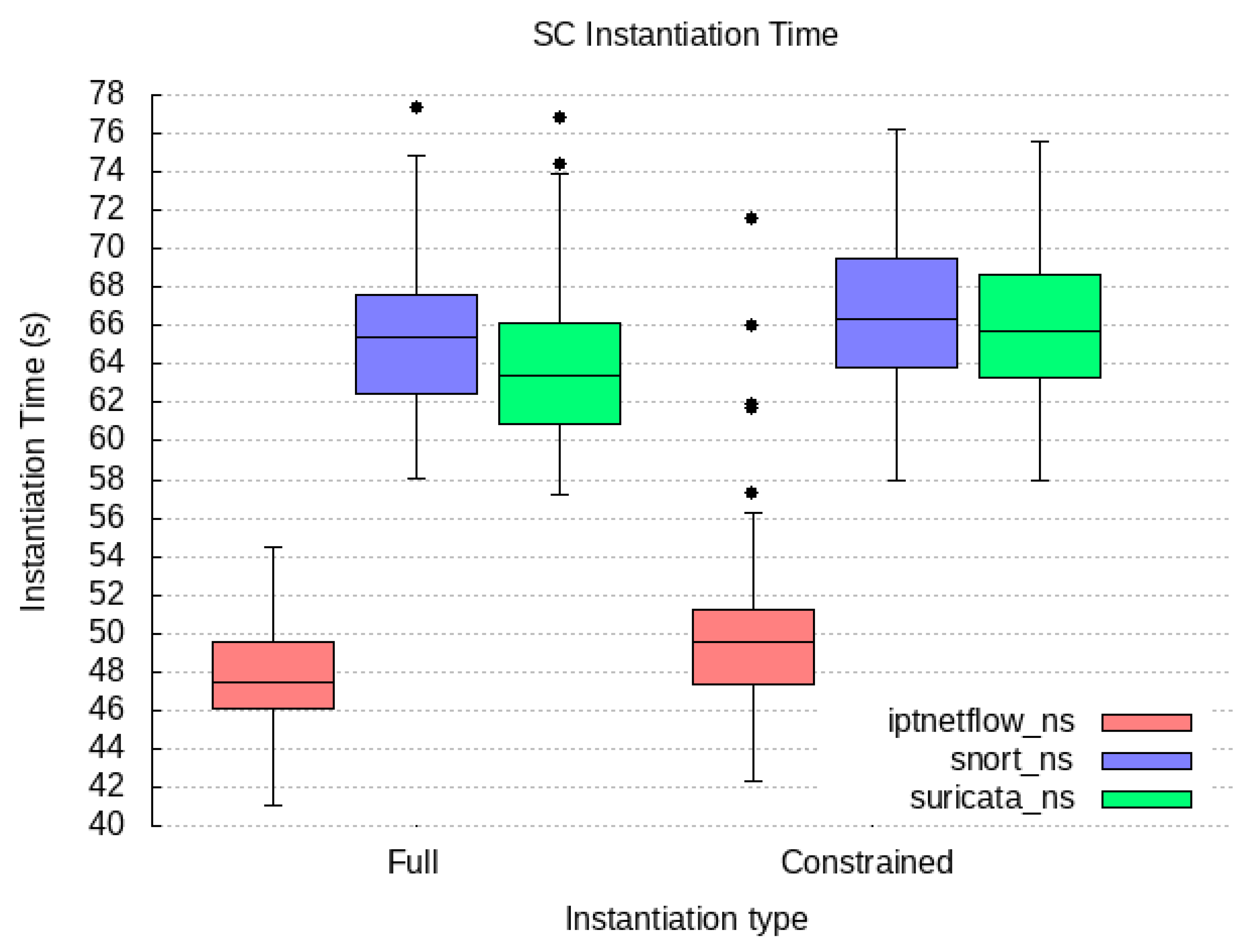 Sensors 23 01658 g011