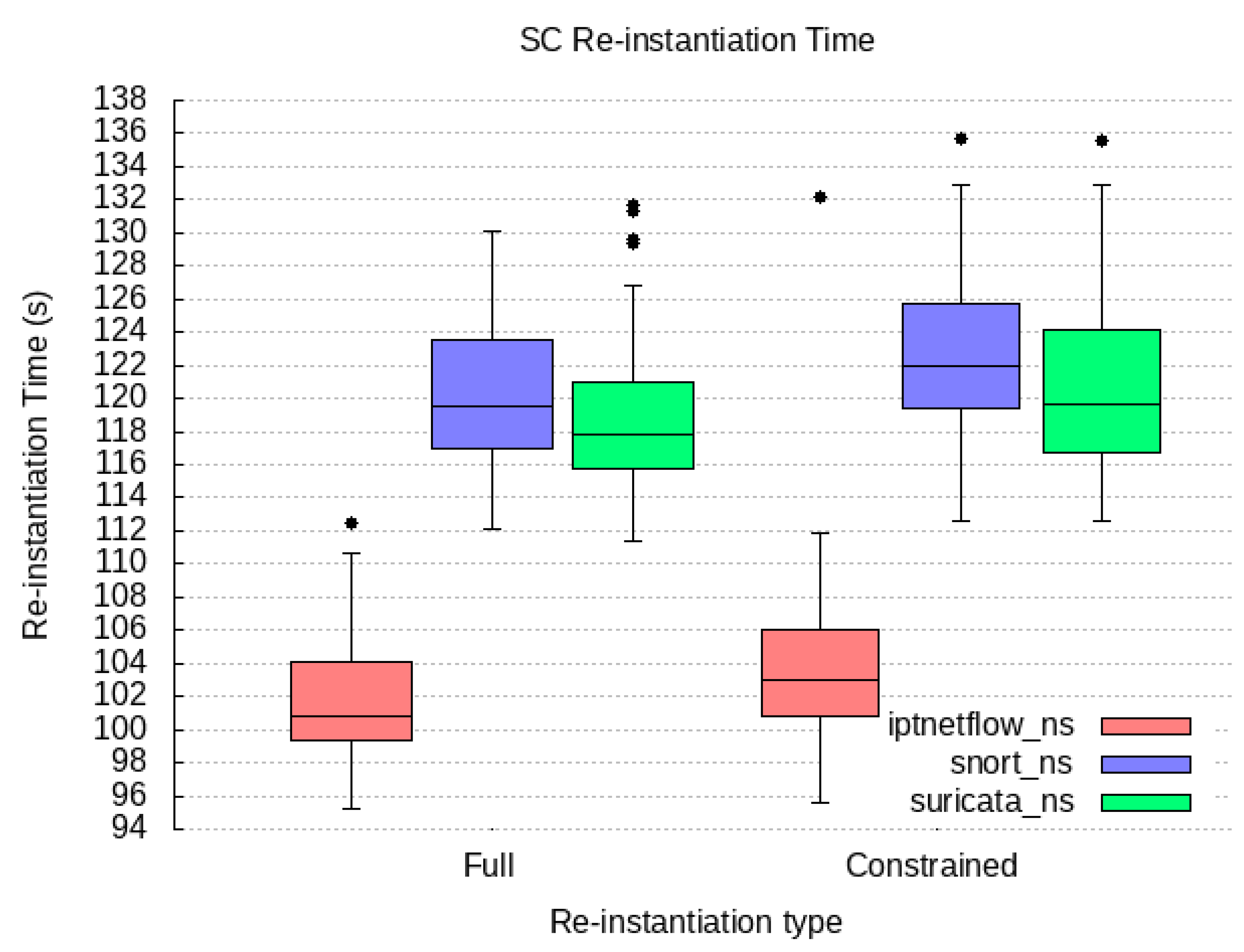 Sensors 23 01658 g012