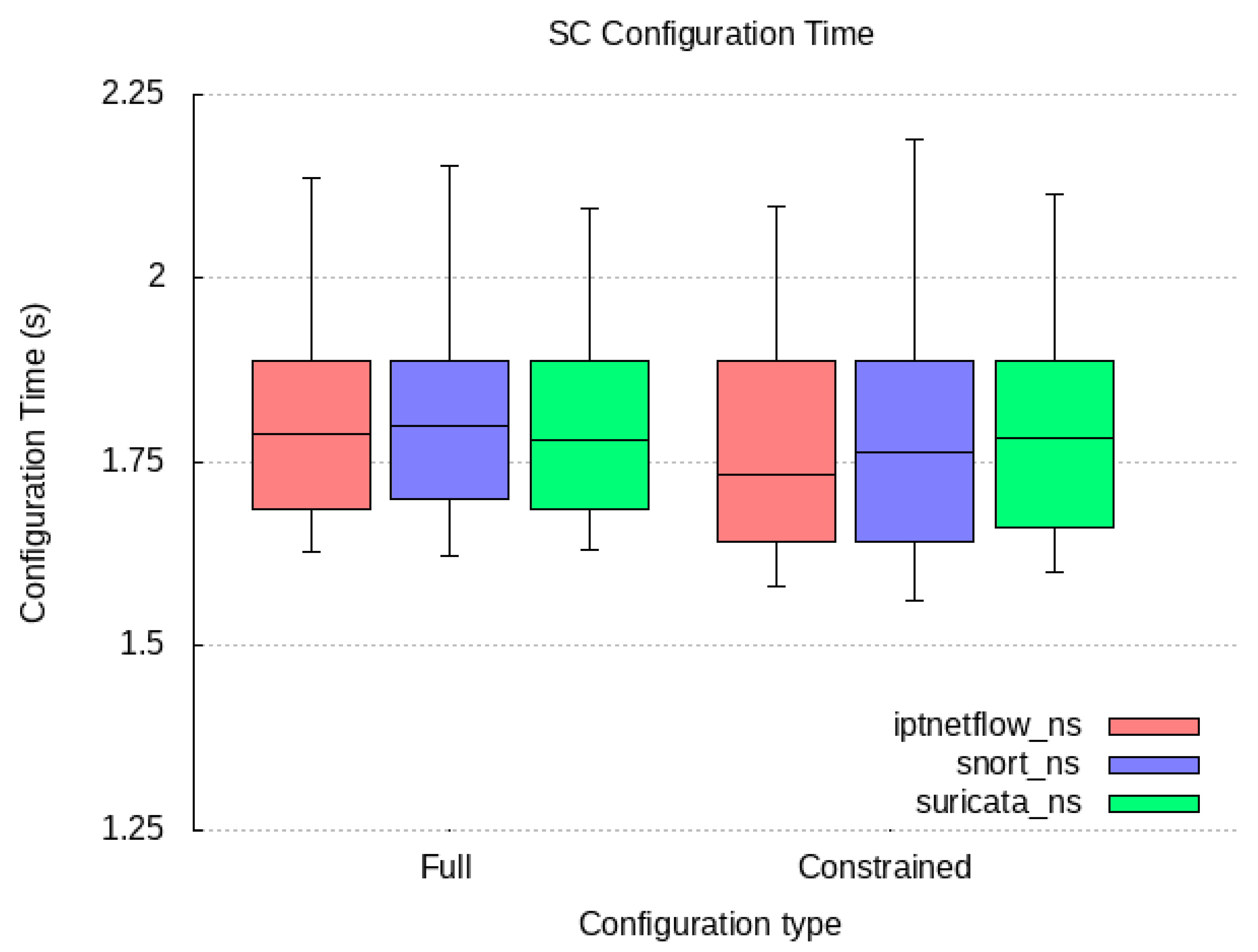 Sensors 23 01658 g013