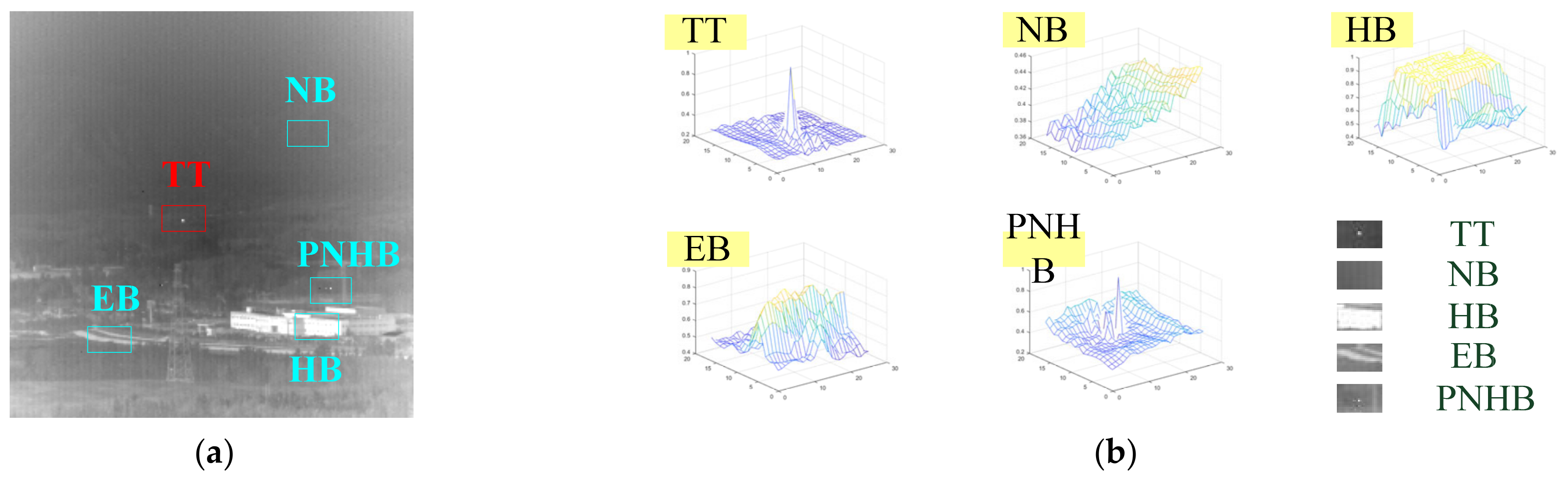 Sensors 23 01660 g001
