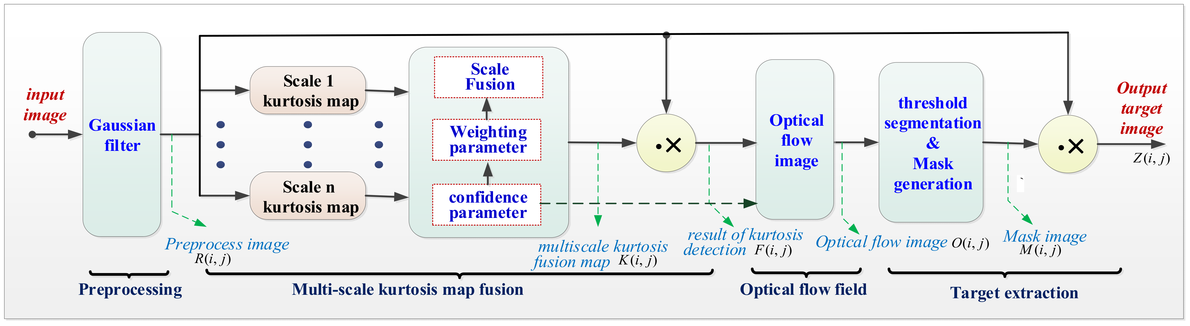 Sensors 23 01660 g002