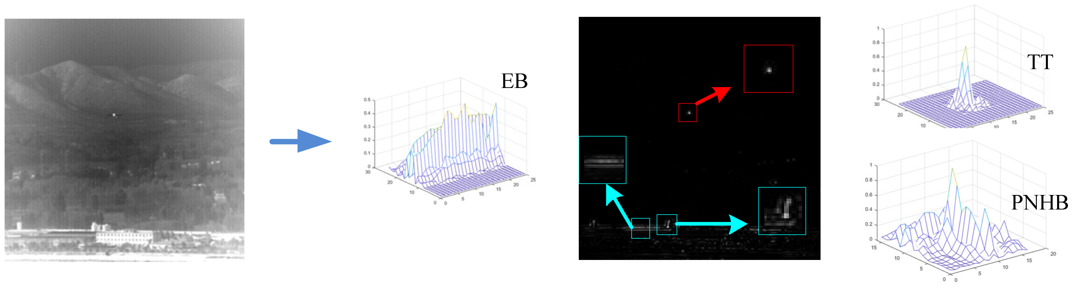 Sensors 23 01660 g003