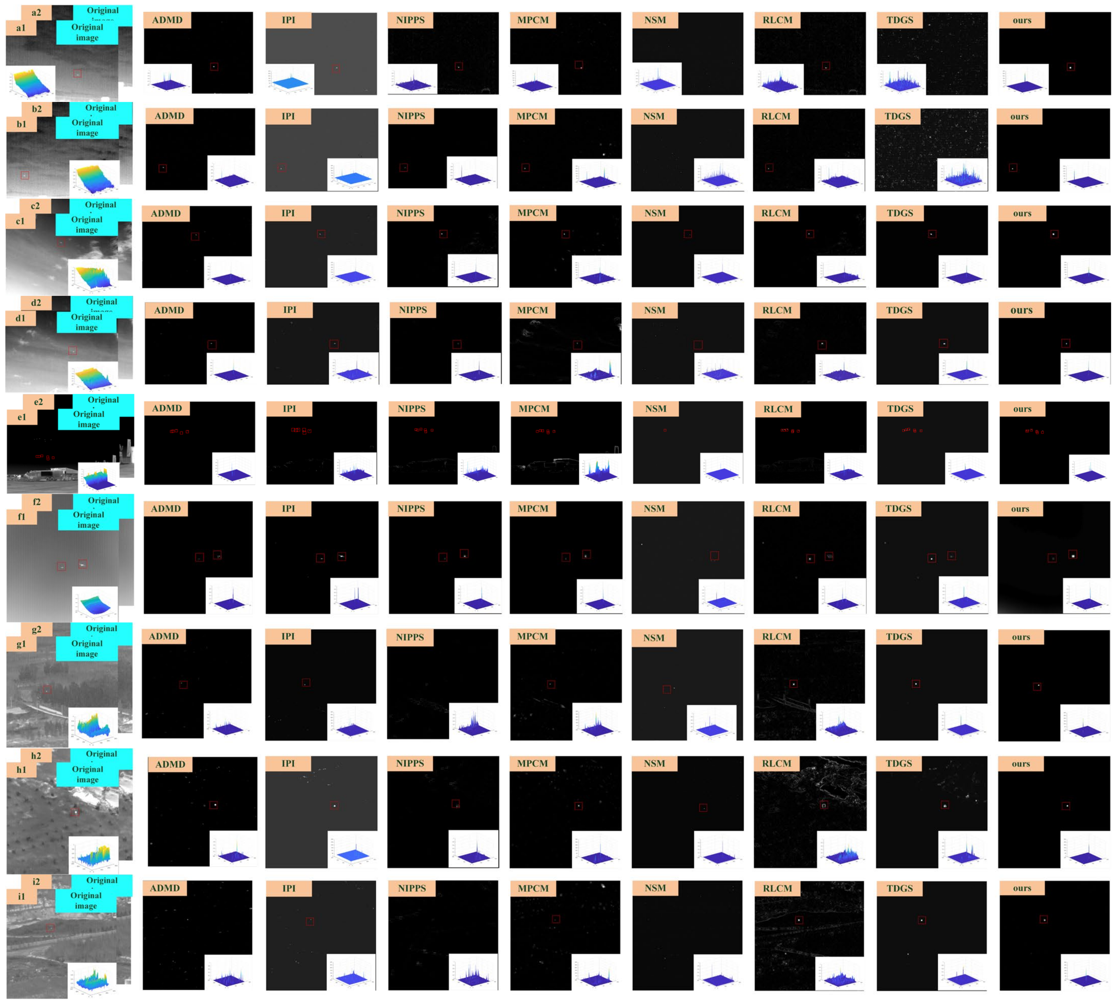 Sensors 23 01660 g009a