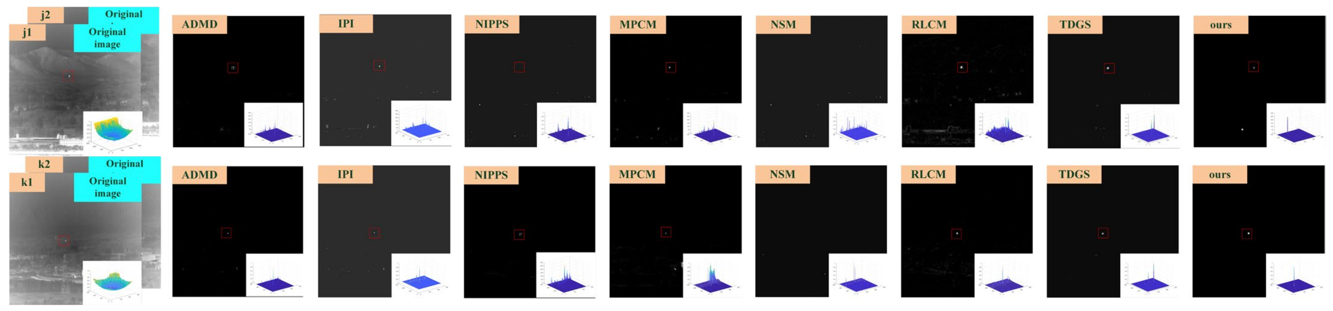 Sensors 23 01660 g009b