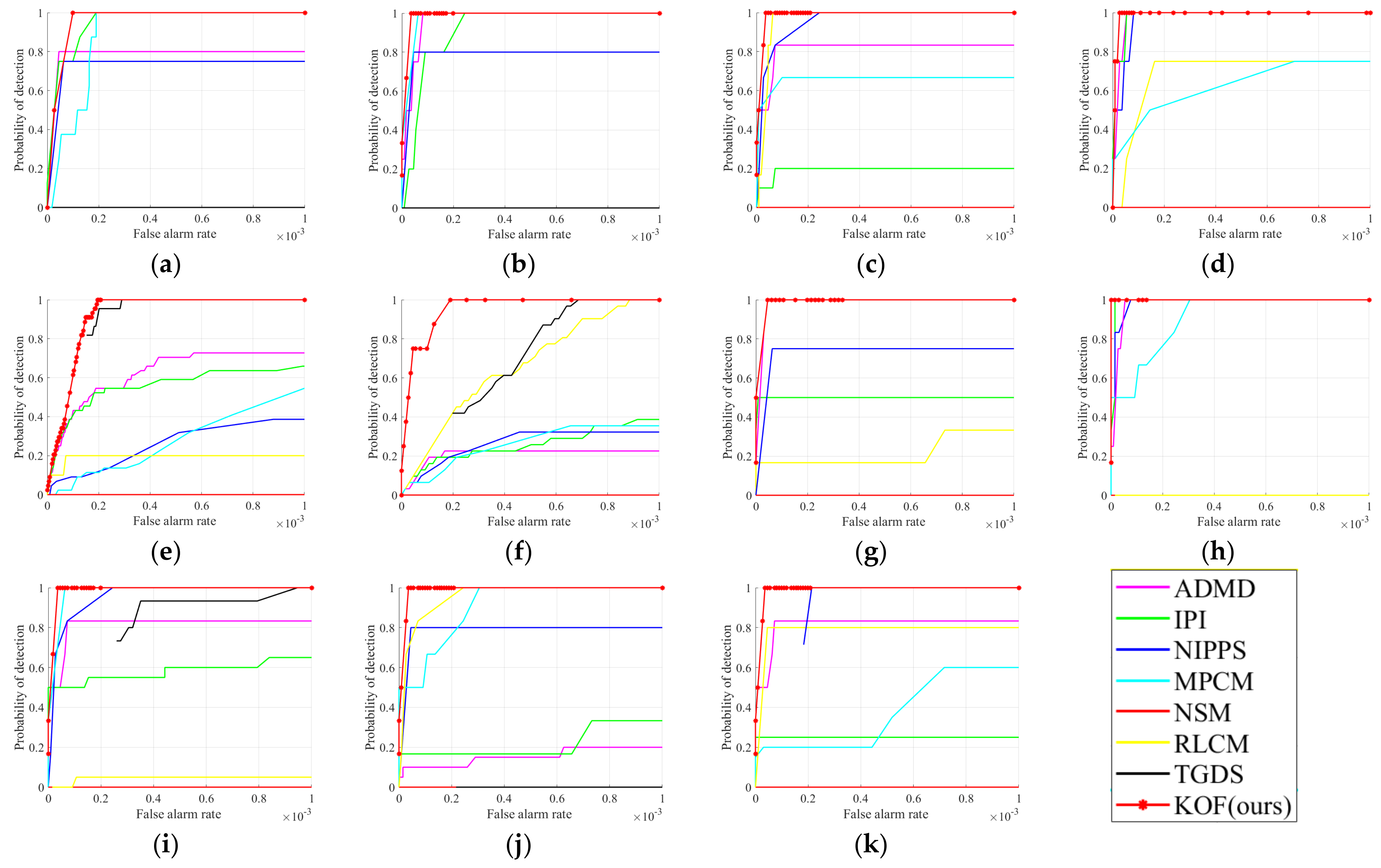 Sensors 23 01660 g010