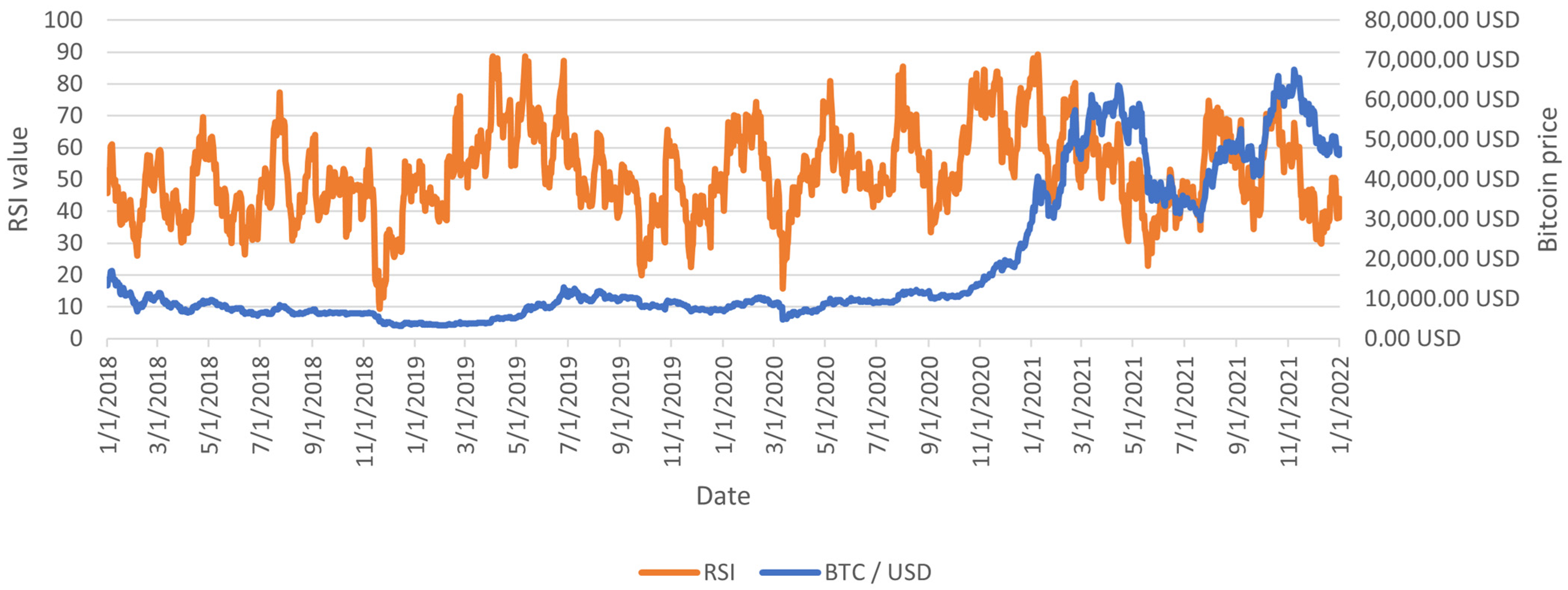 Sensors 23 01664 g002