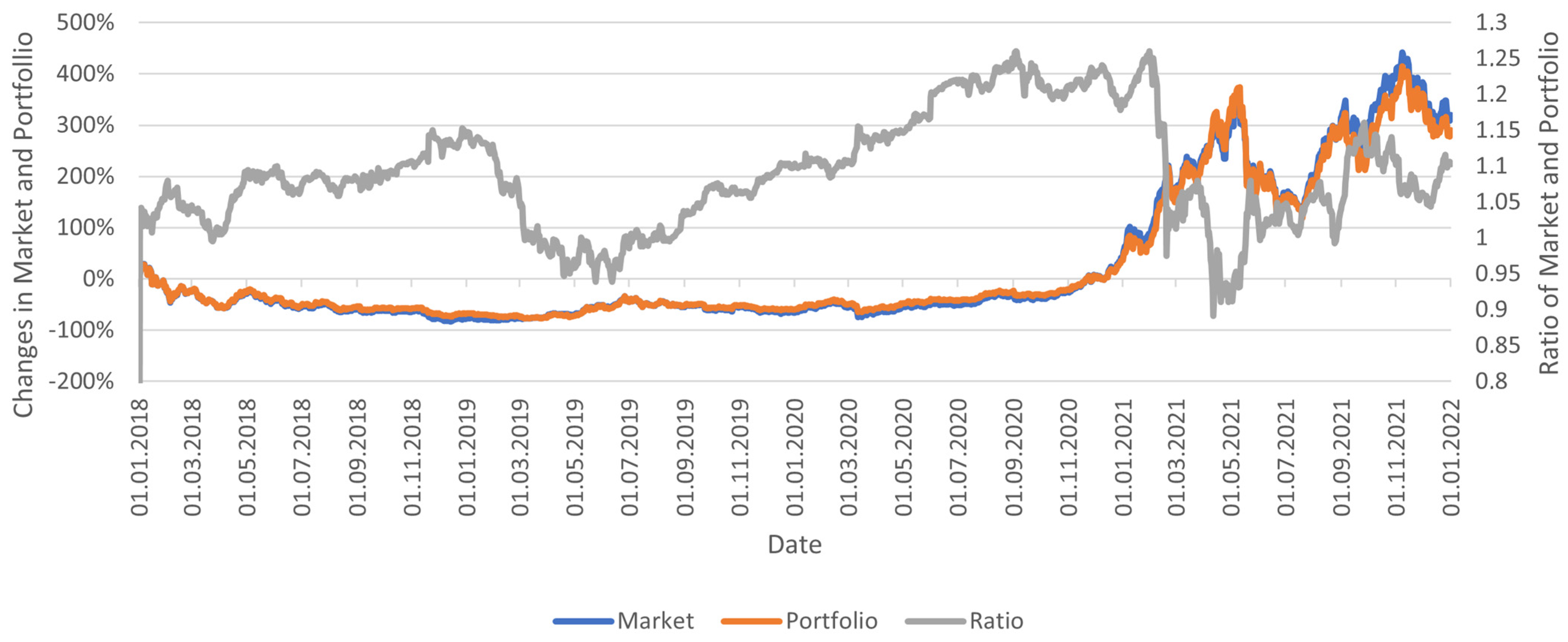 Sensors 23 01664 g006