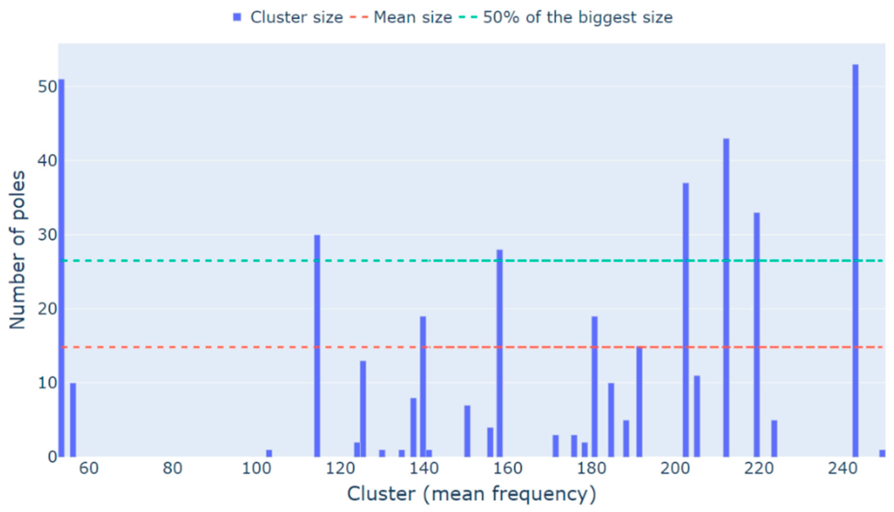 Sensors 23 01665 g005