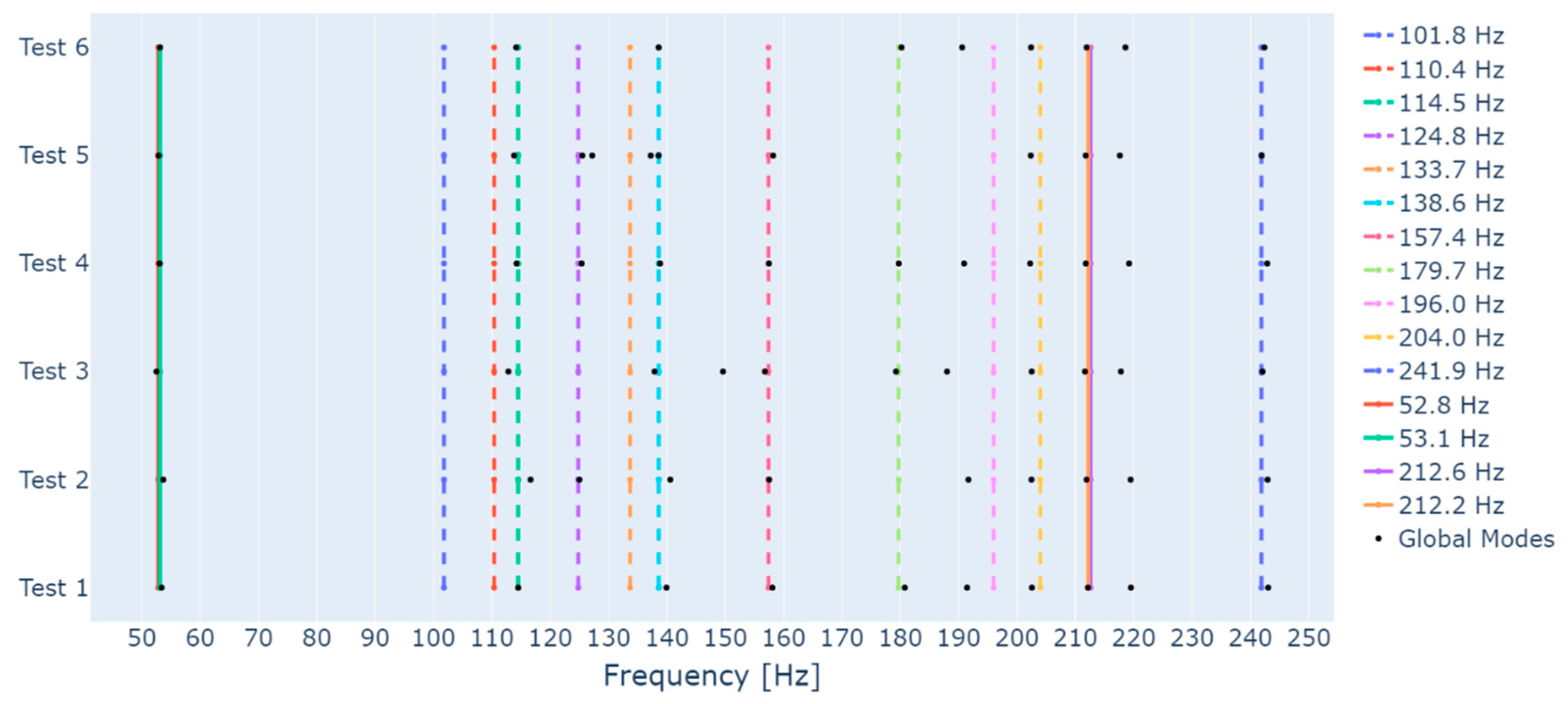 Sensors 23 01665 g007