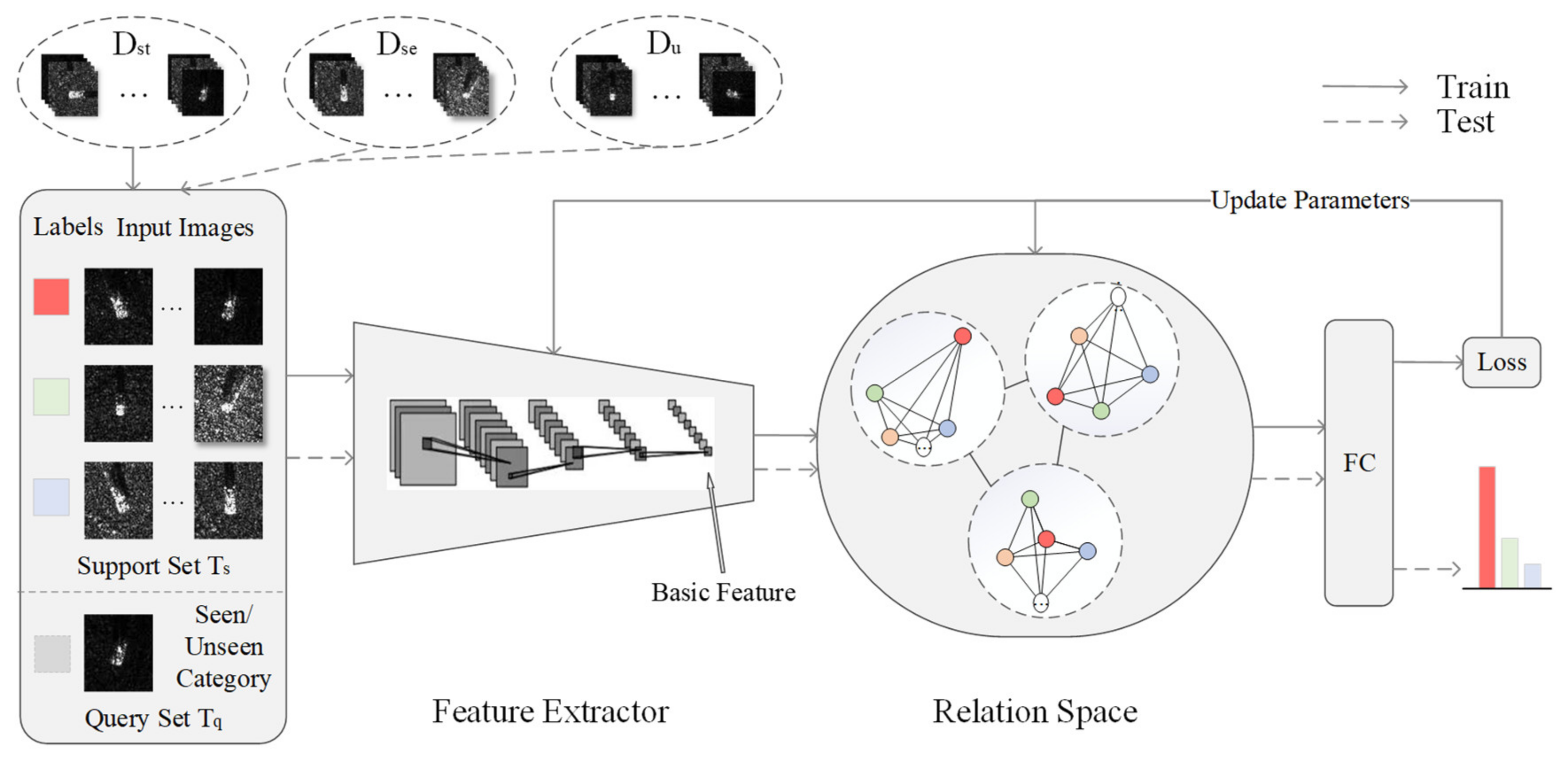 Sensors 23 01668 g001
