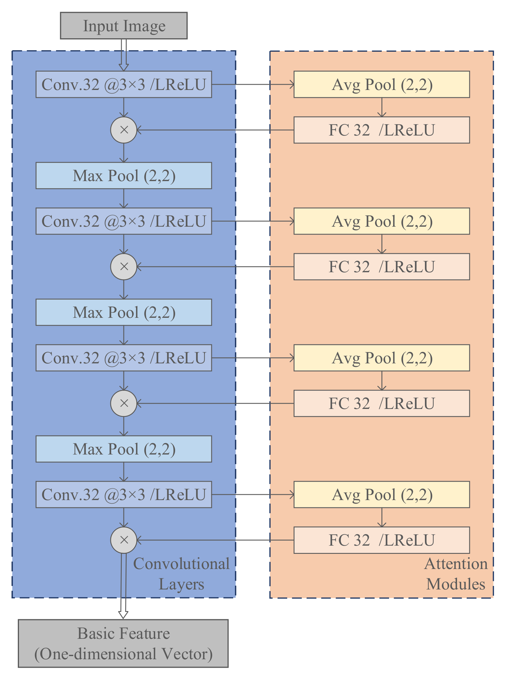 Sensors 23 01668 g002