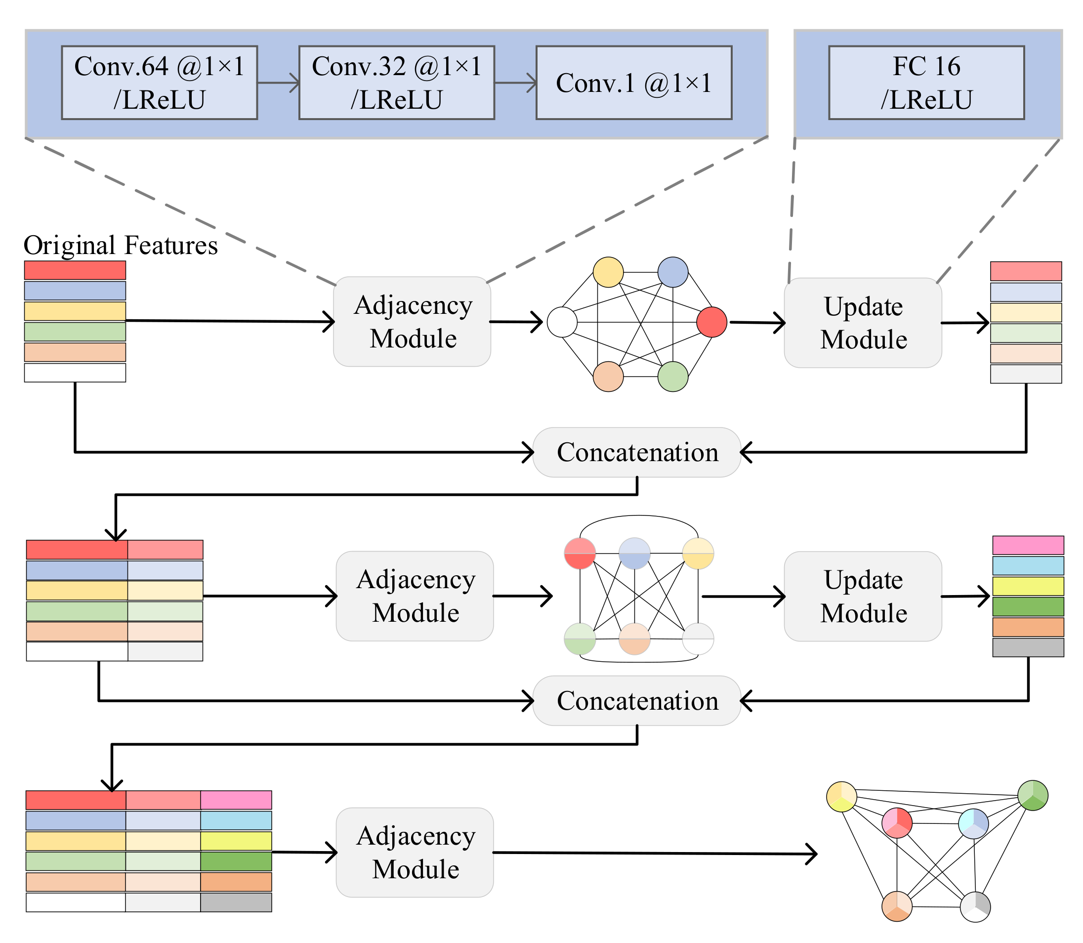 Sensors 23 01668 g003