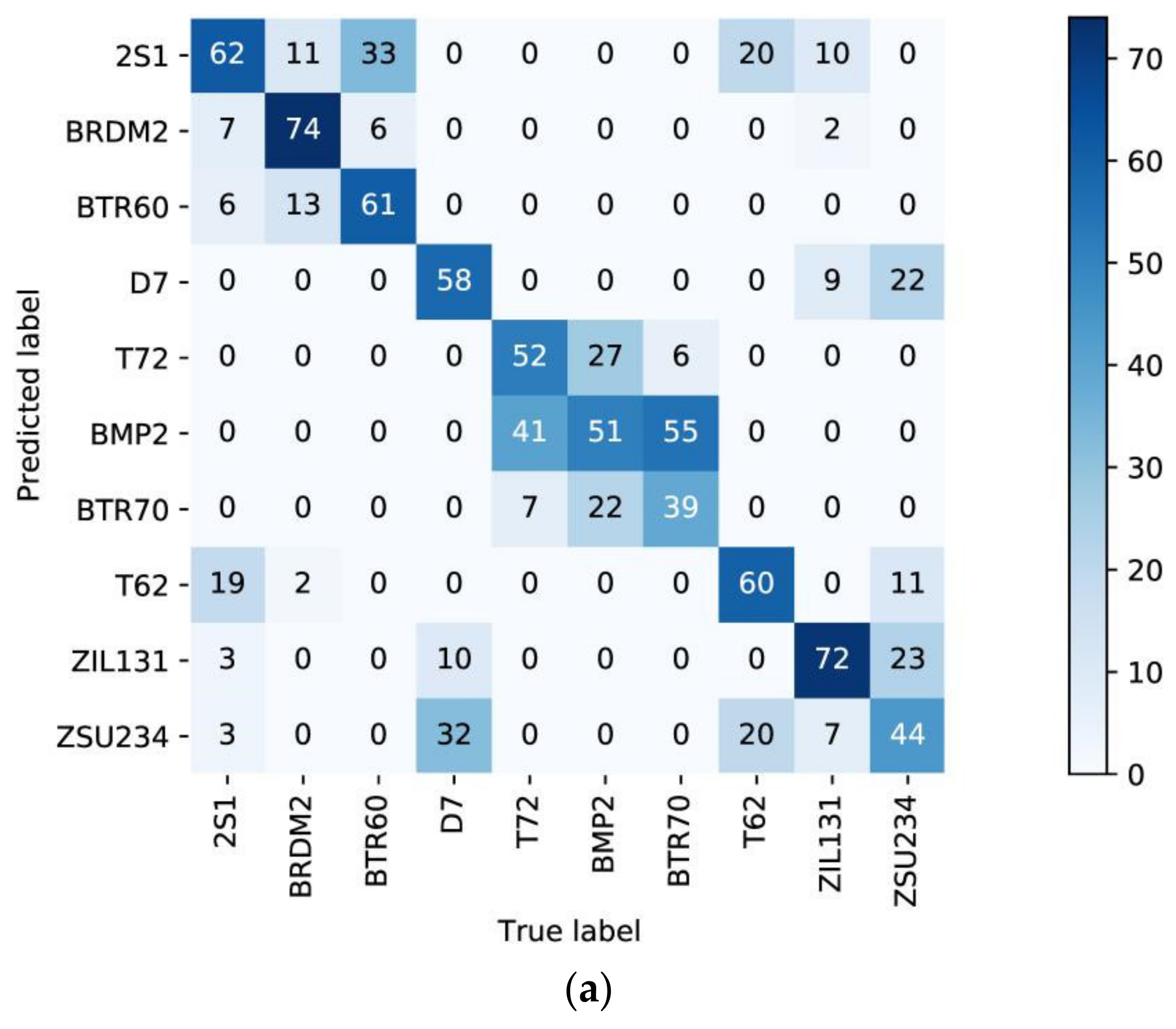 Sensors 23 01668 g007a