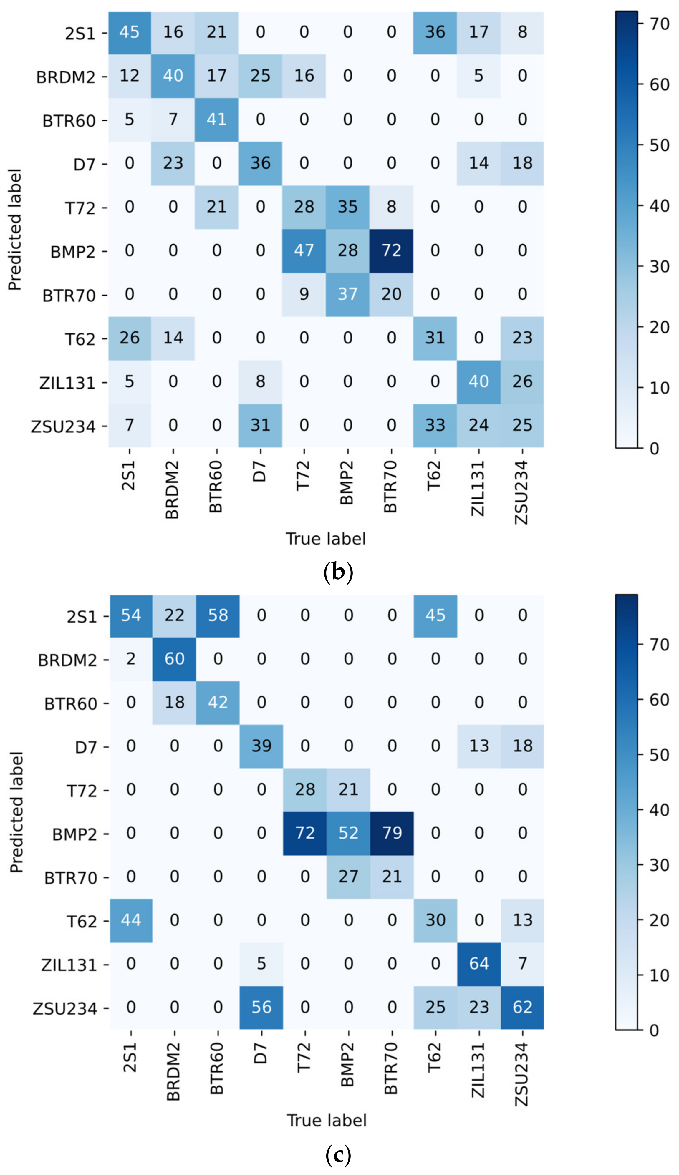 Sensors 23 01668 g007b