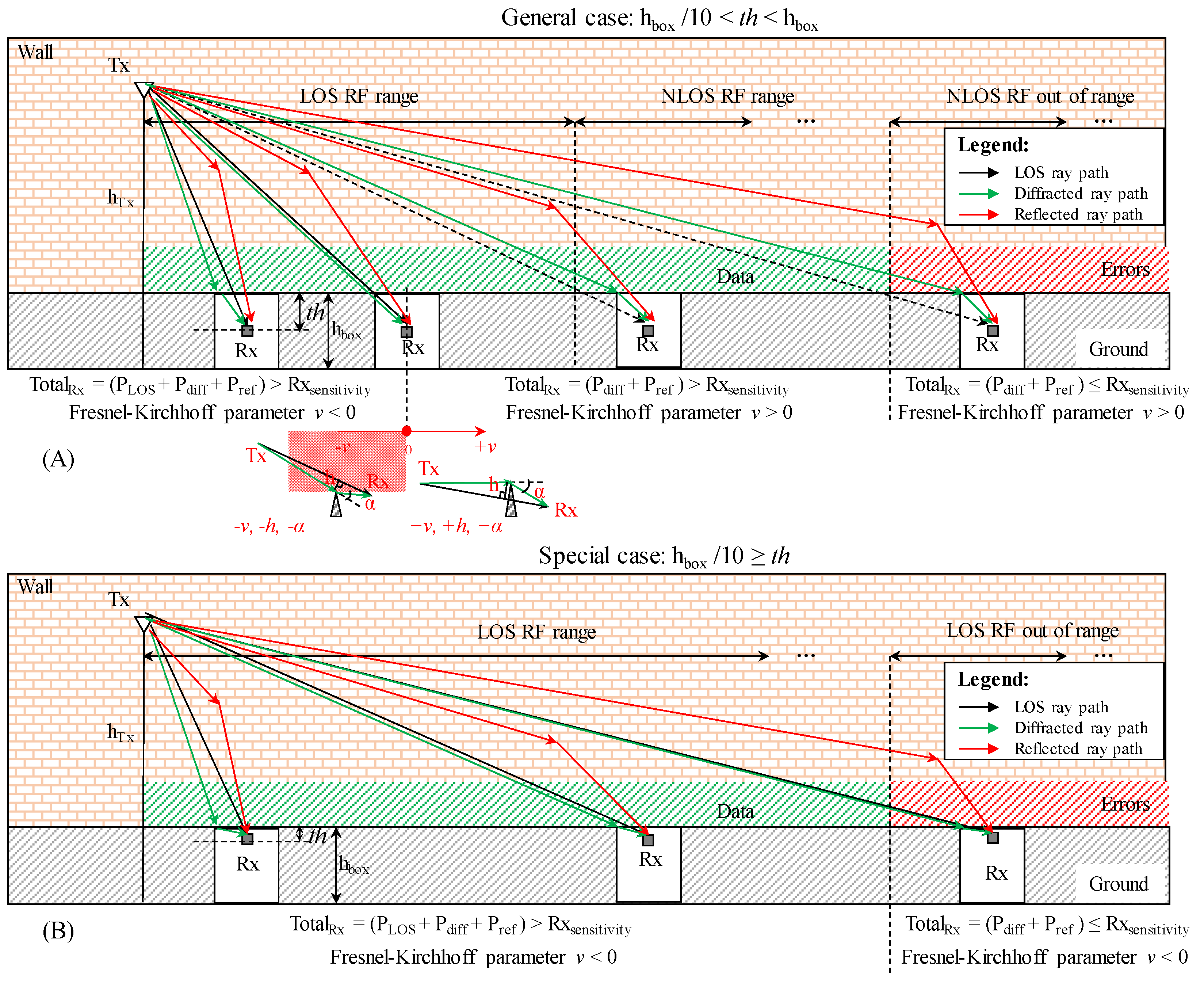 Sensors 23 01669 g003 Sensors 23 01669 g003