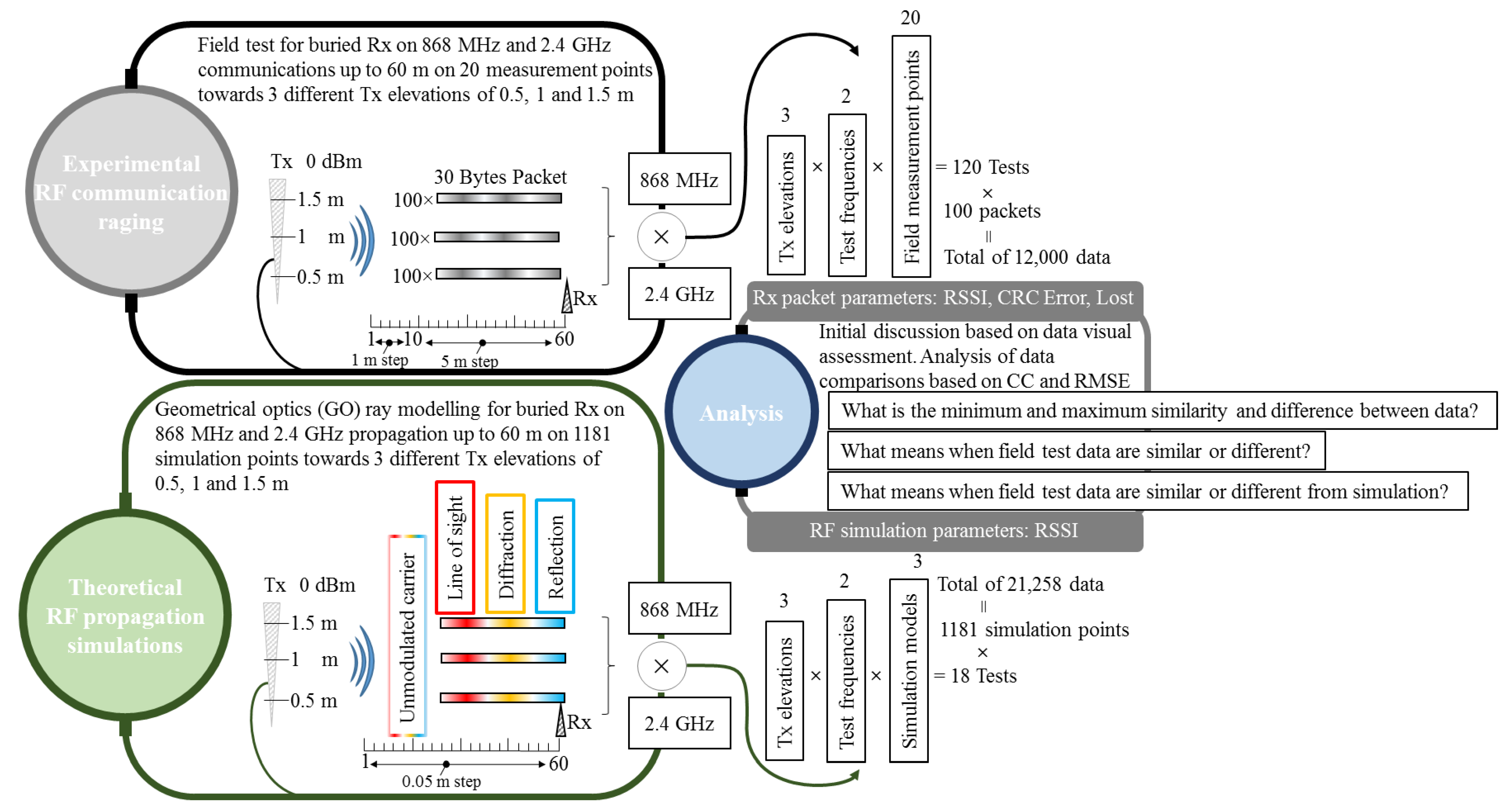 Sensors 23 01669 g007 Sensors 23 01669 g007