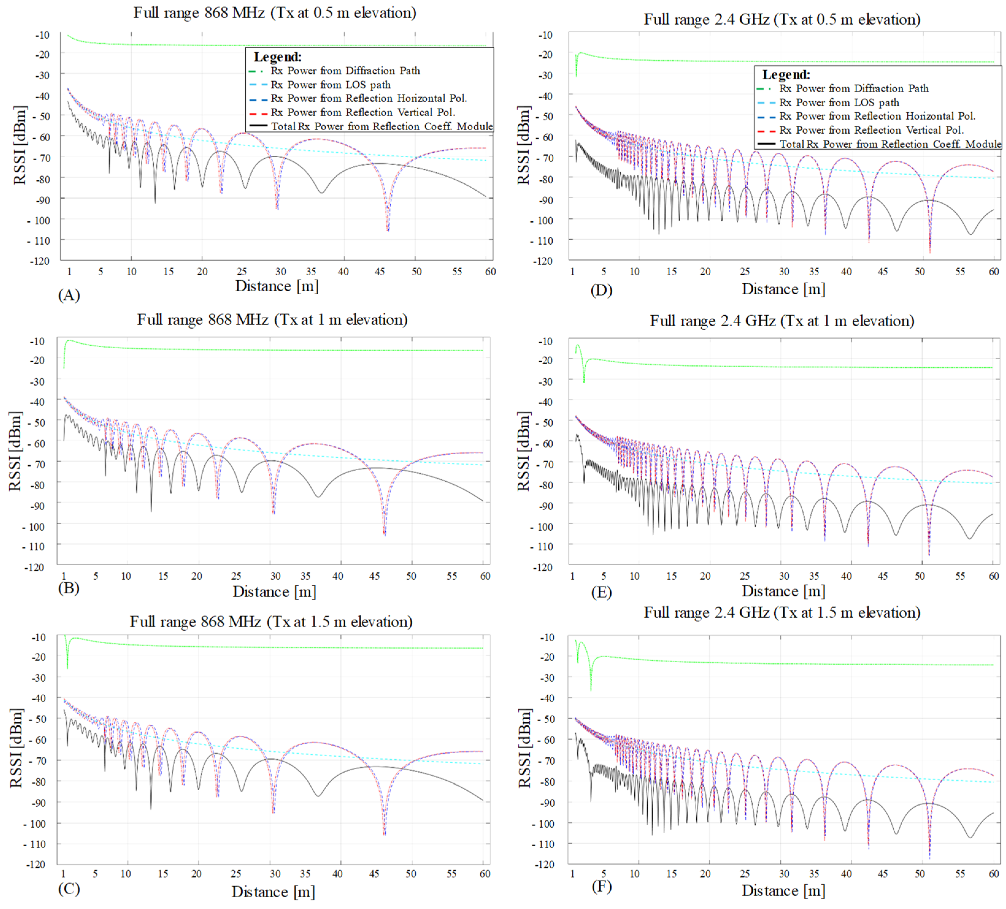 Sensors 23 01669 g008 Sensors 23 01669 g008