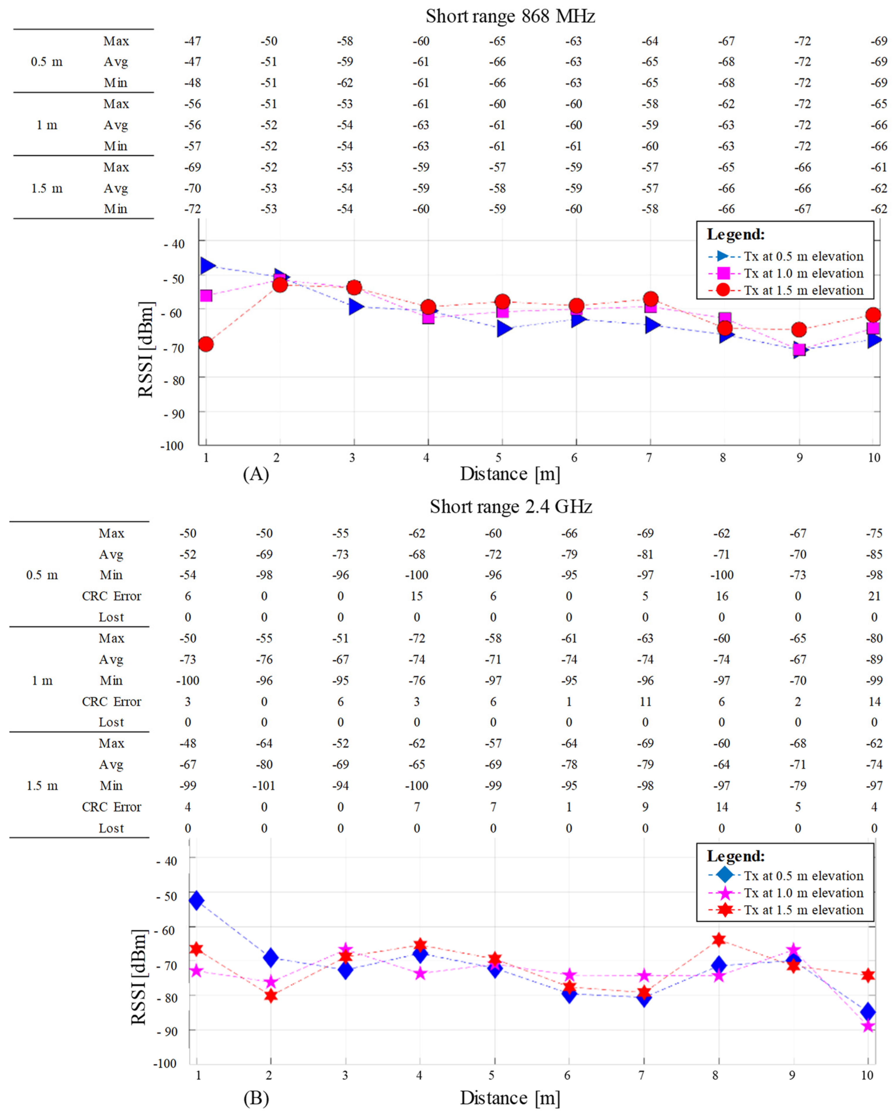 Sensors 23 01669 g009 Sensors 23 01669 g009