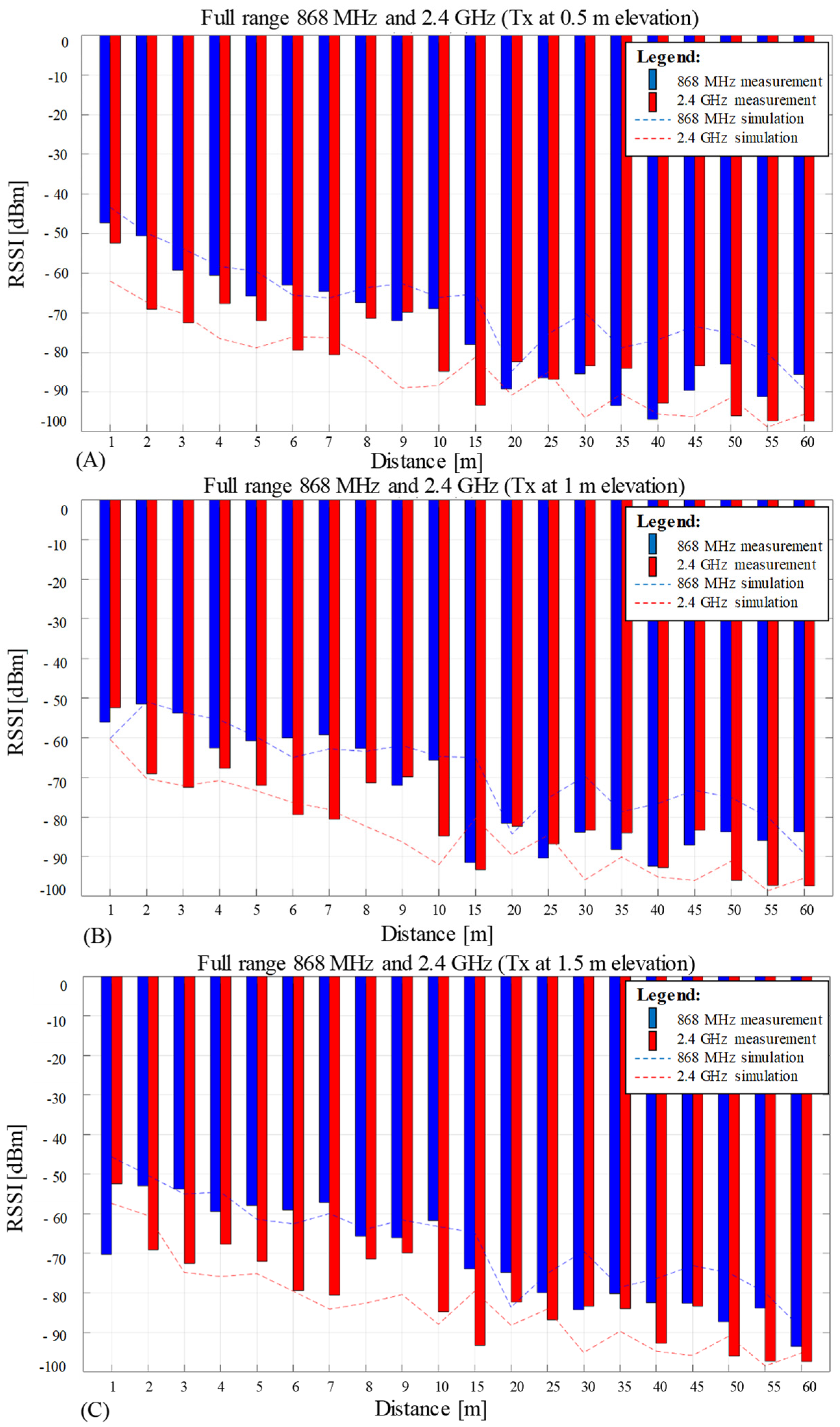 Sensors 23 01669 g011 Sensors 23 01669 g011