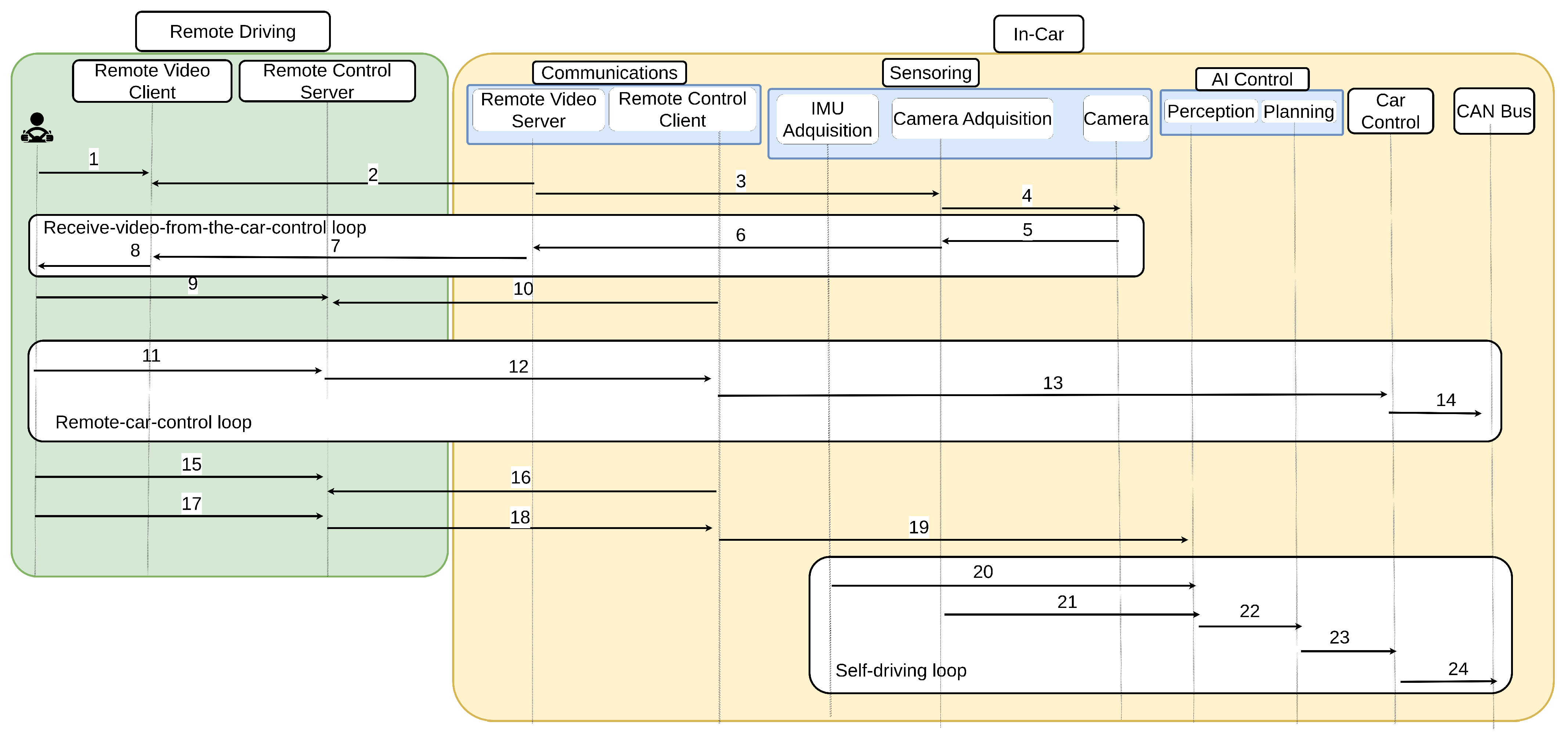 Sensors 23 01671 g002 550