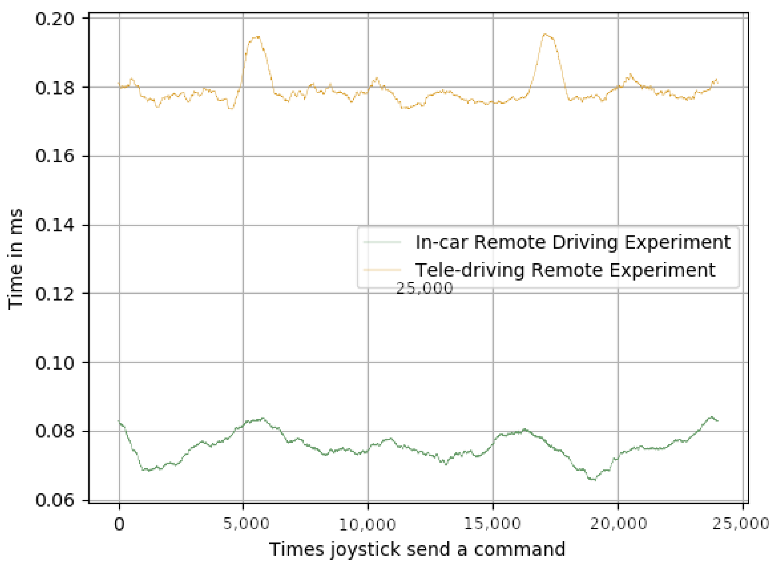 Sensors 23 01671 g006 550