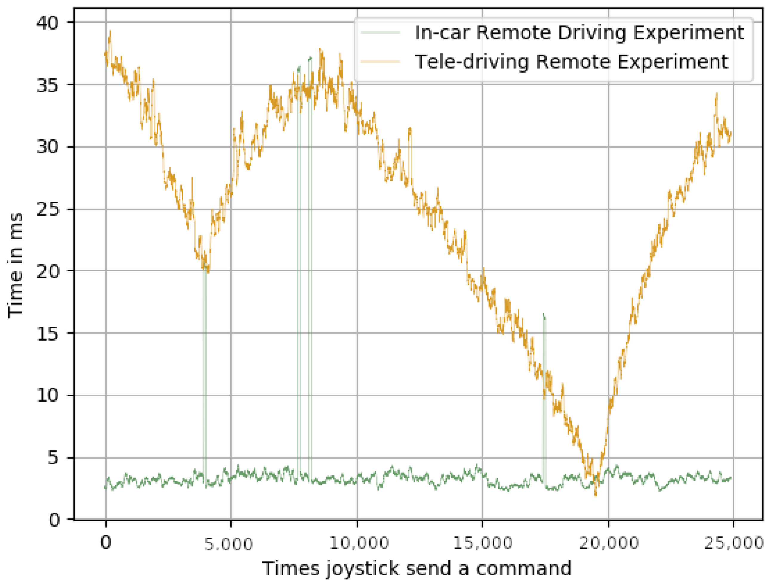 Sensors 23 01671 g007 550