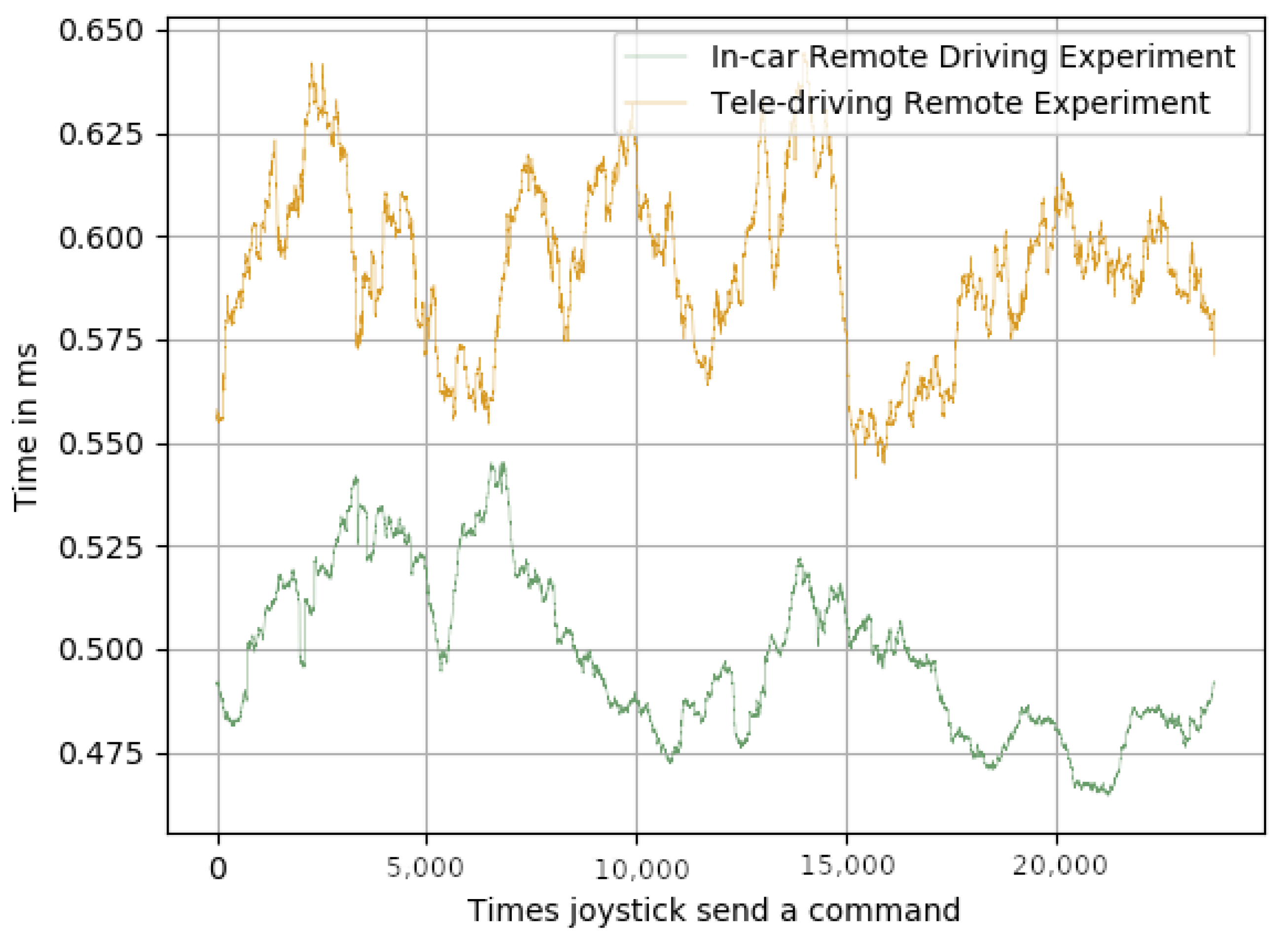 Sensors 23 01671 g008 550