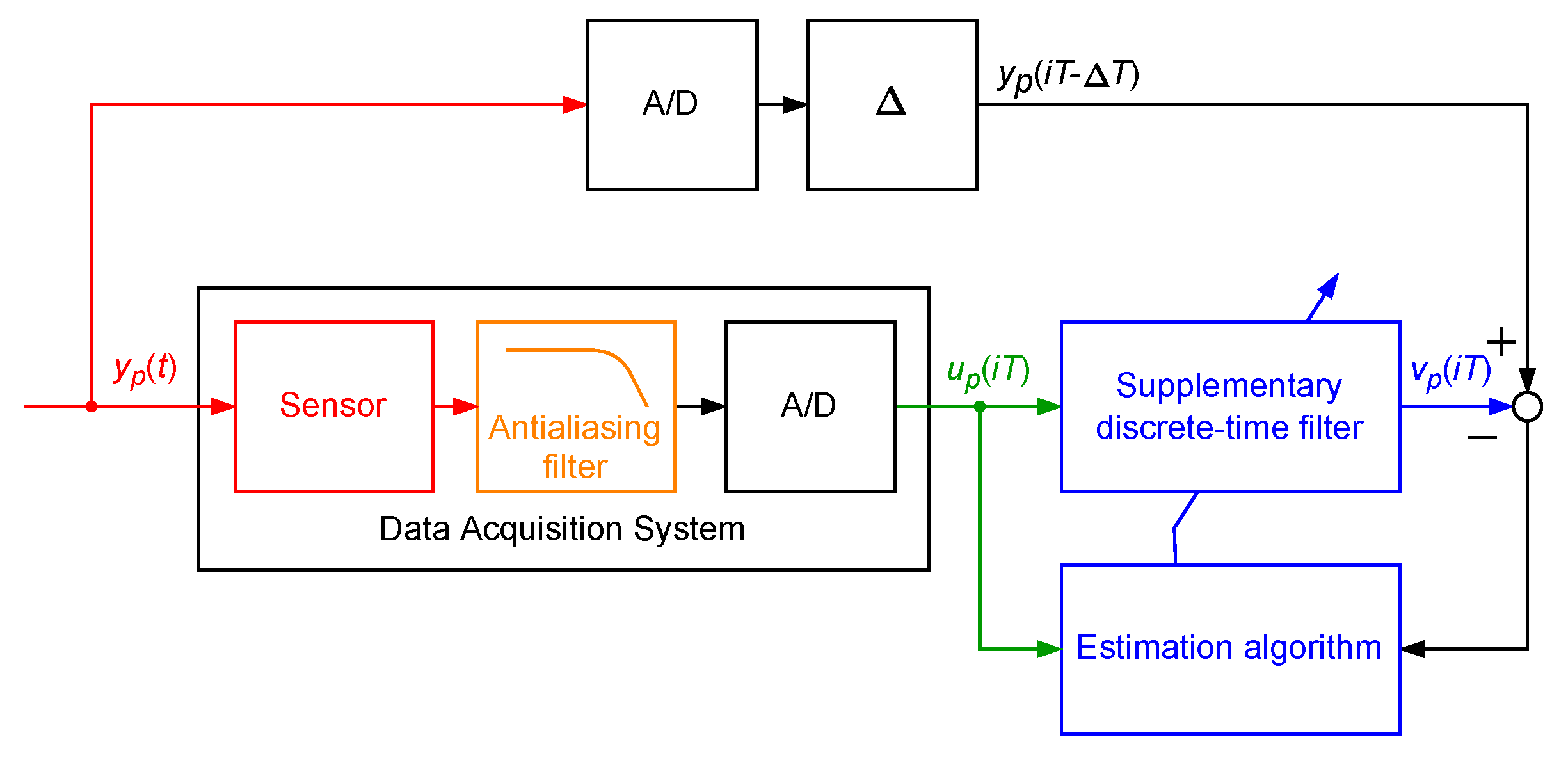 Sensors 23 01676 g002 Sensors 23 01676 g002