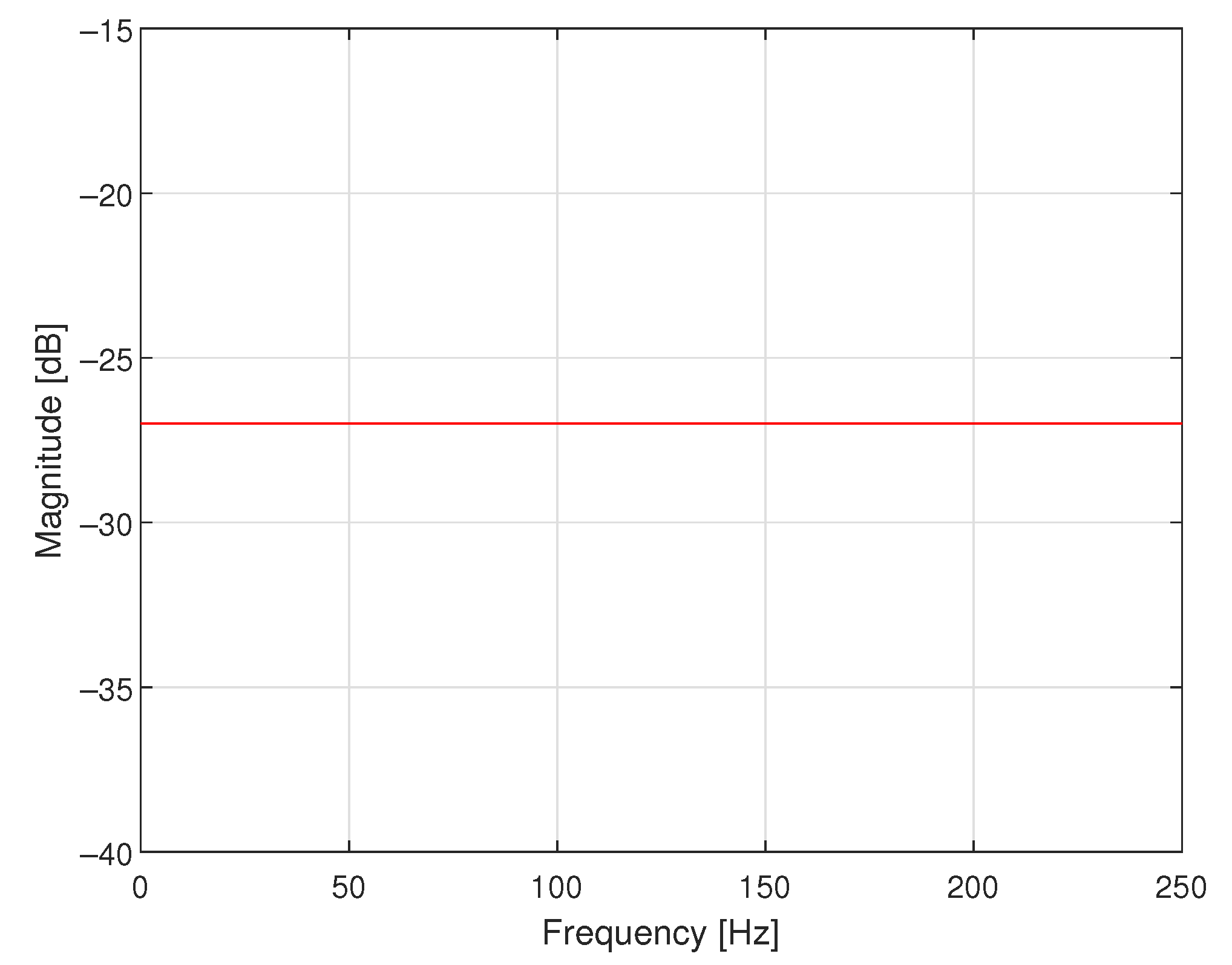 Sensors 23 01676 g006 Sensors 23 01676 g006