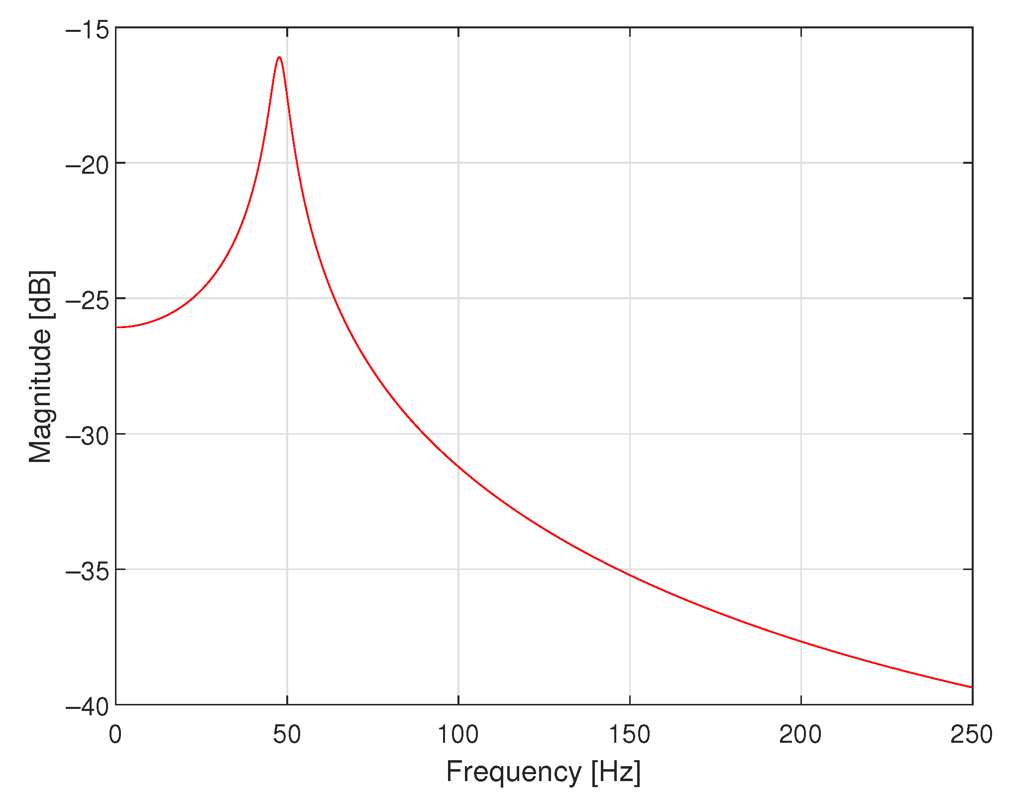 Sensors 23 01676 g008 Sensors 23 01676 g008