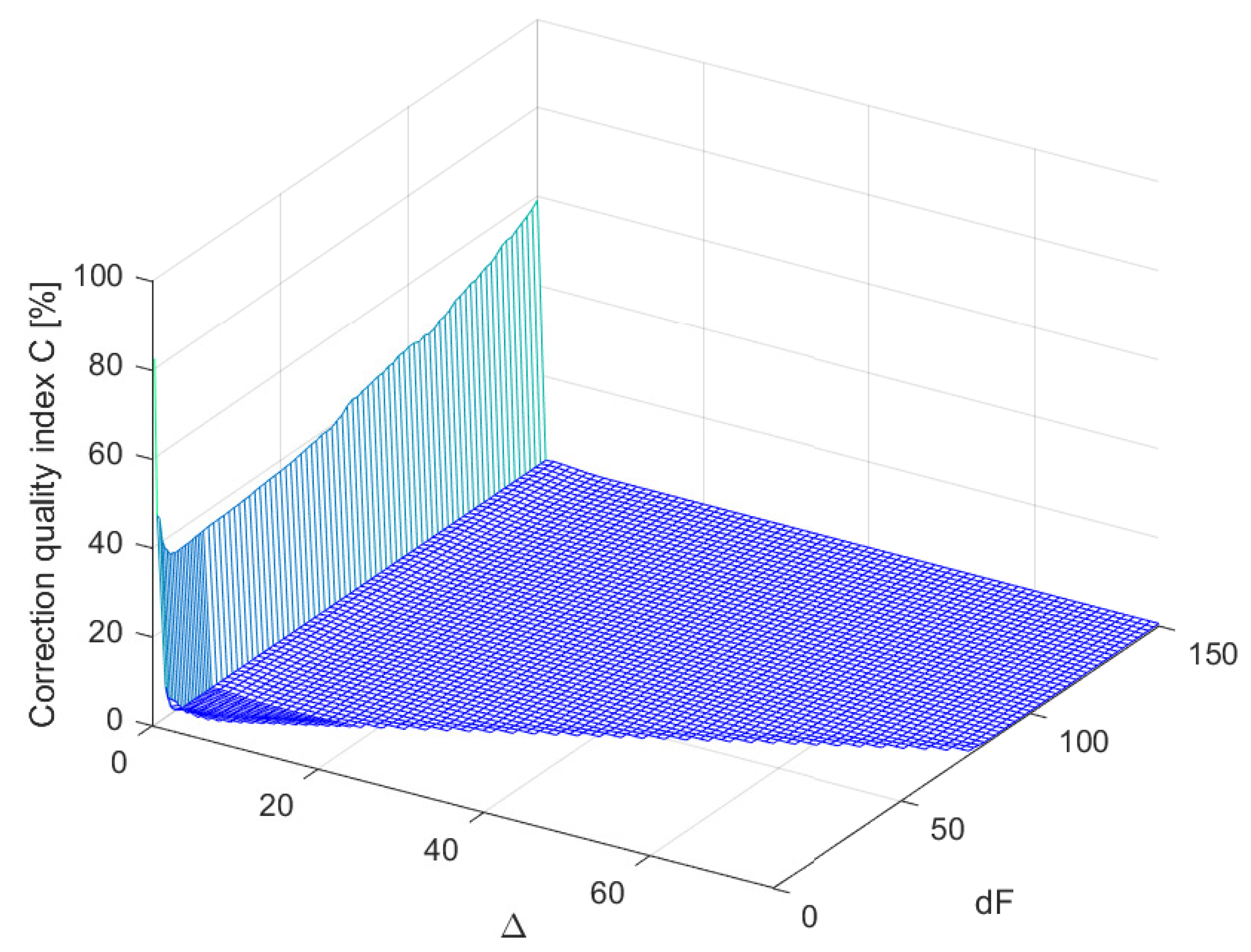 Sensors 23 01676 g009 Sensors 23 01676 g009