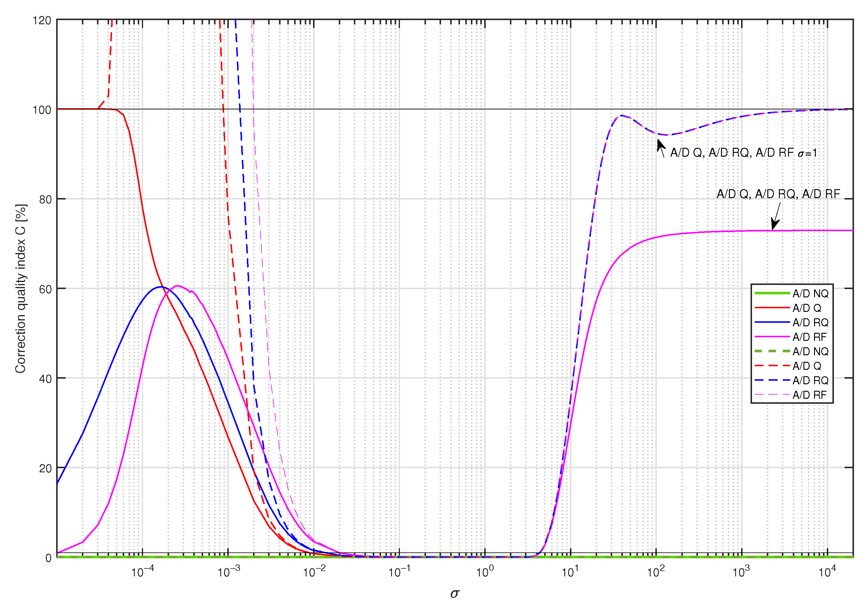 Sensors 23 01676 g013 Sensors 23 01676 g013