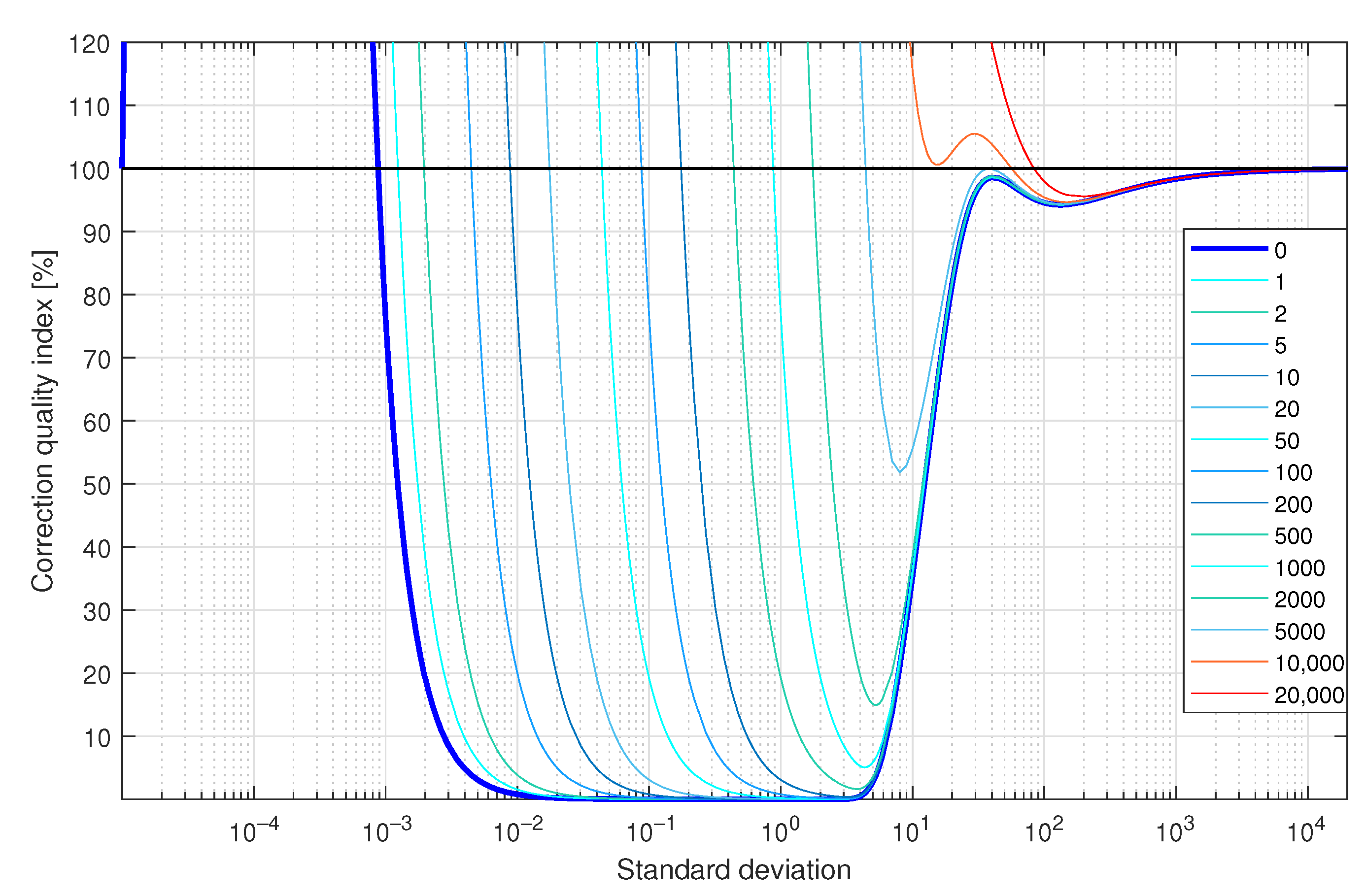 Sensors 23 01676 g015 Sensors 23 01676 g015