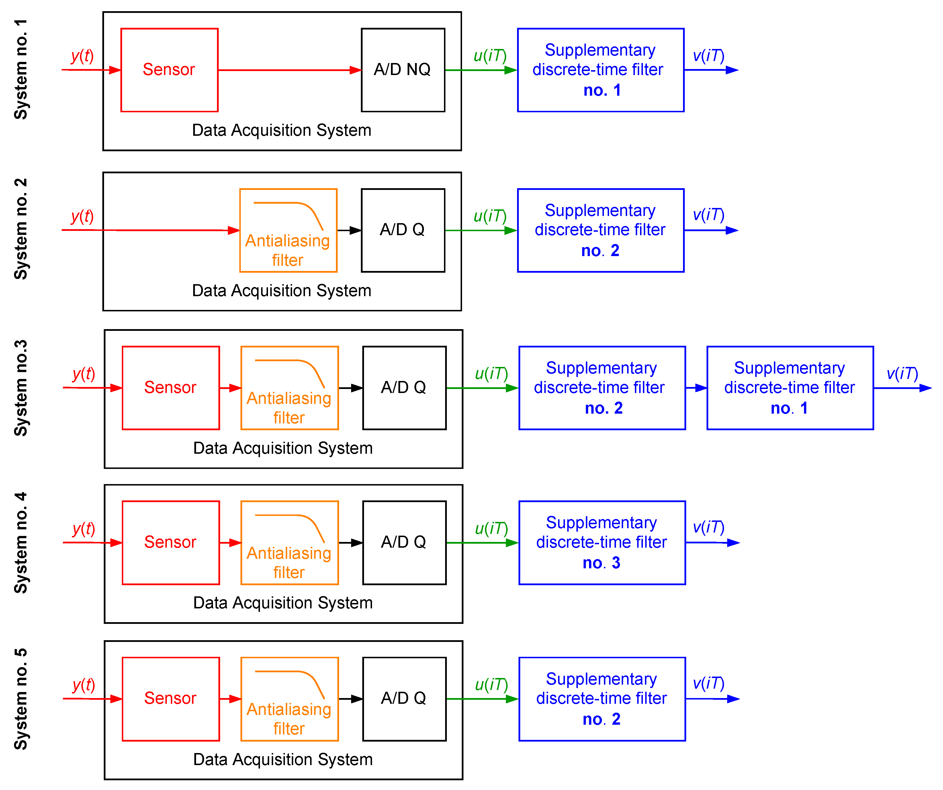 Sensors 23 01676 g018 Sensors 23 01676 g018