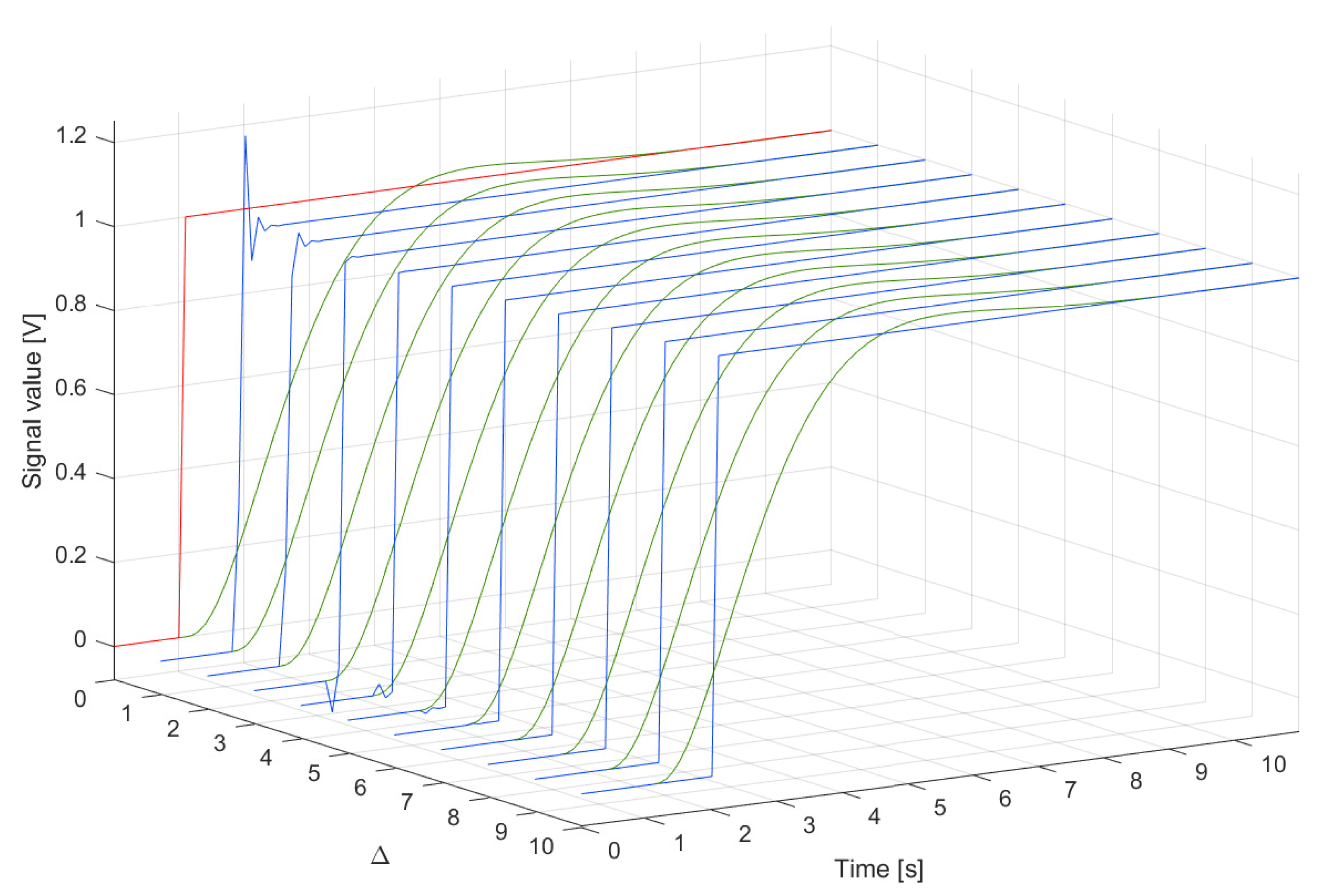 Sensors 23 01676 g020 Sensors 23 01676 g020