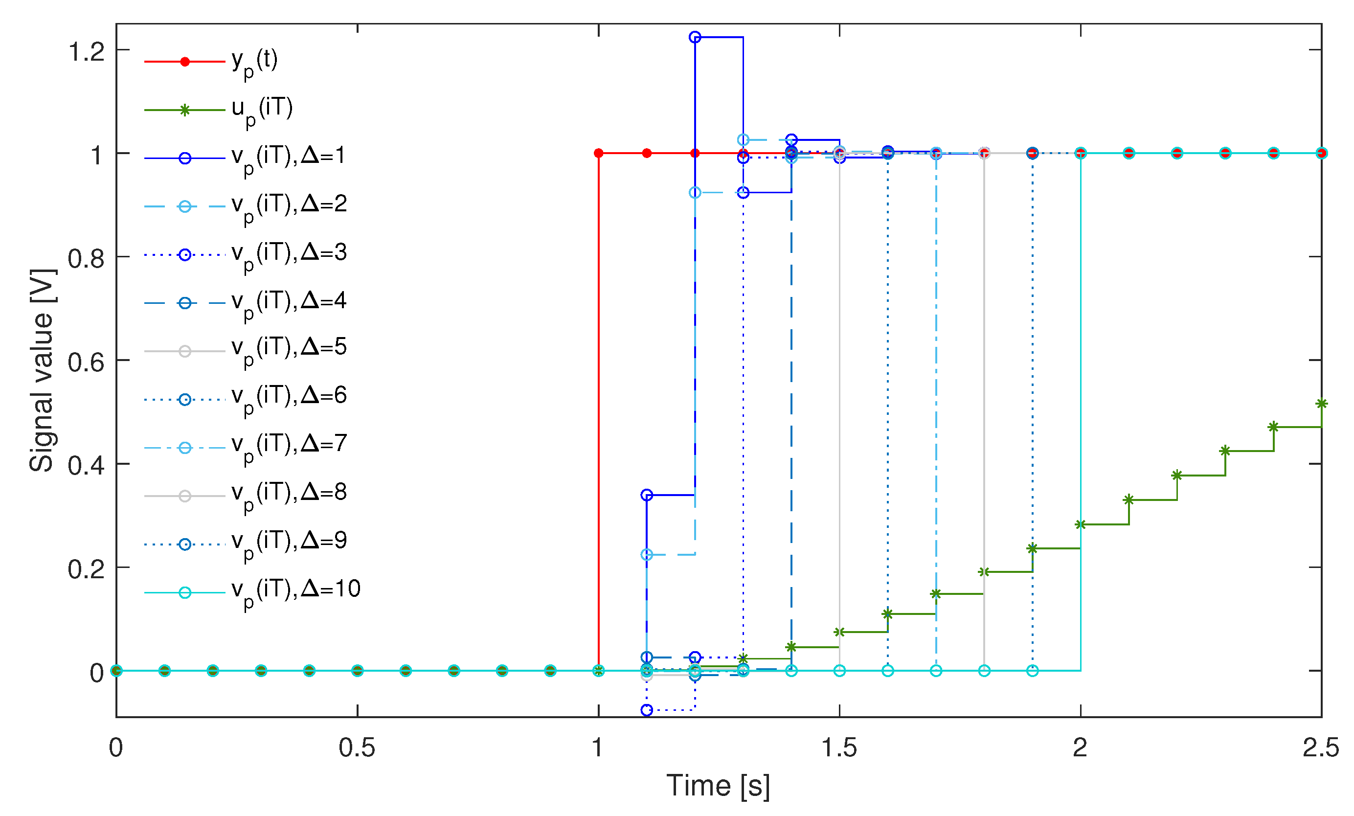 Sensors 23 01676 g021 Sensors 23 01676 g021