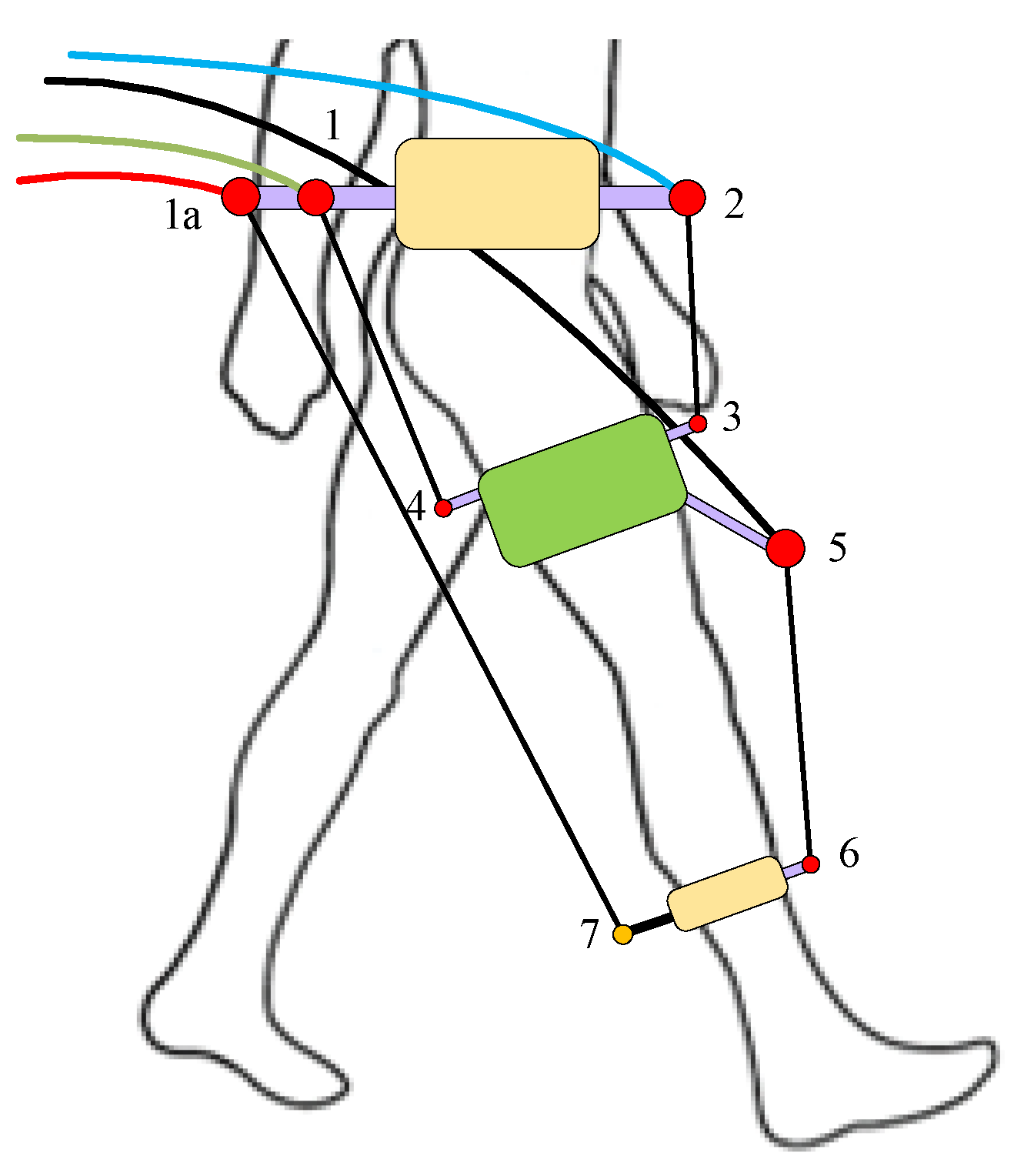 Sensors 23 01677 g005
