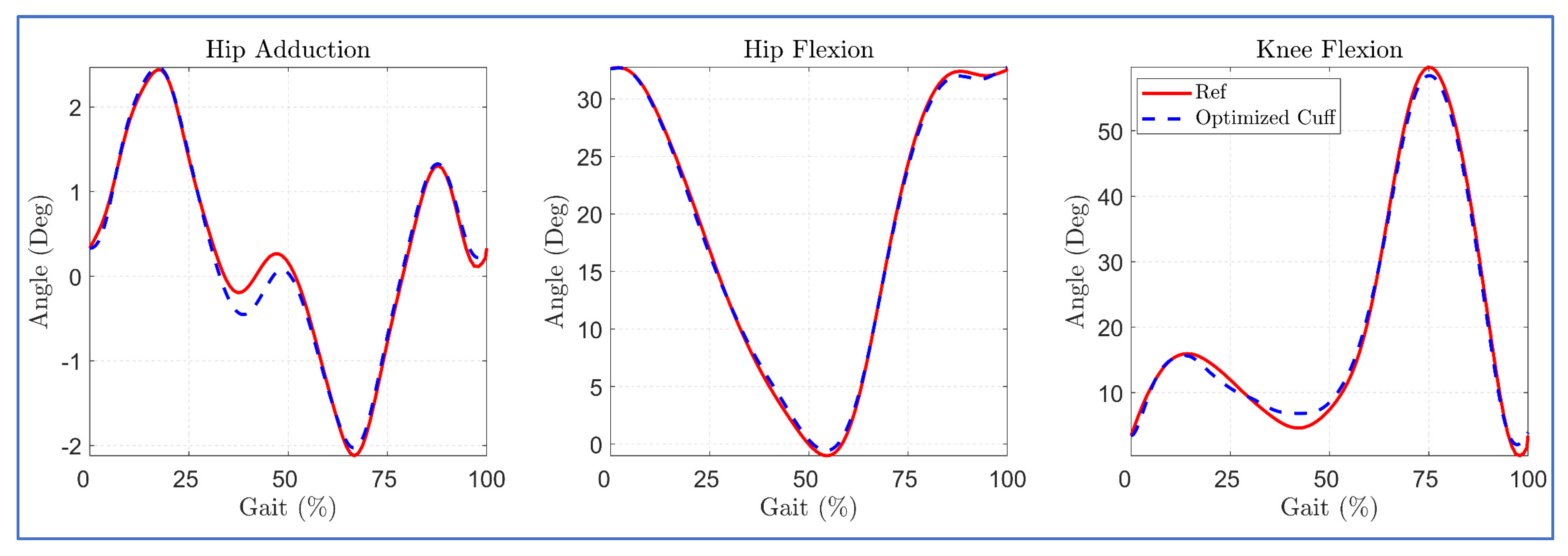 Sensors 23 01677 g008