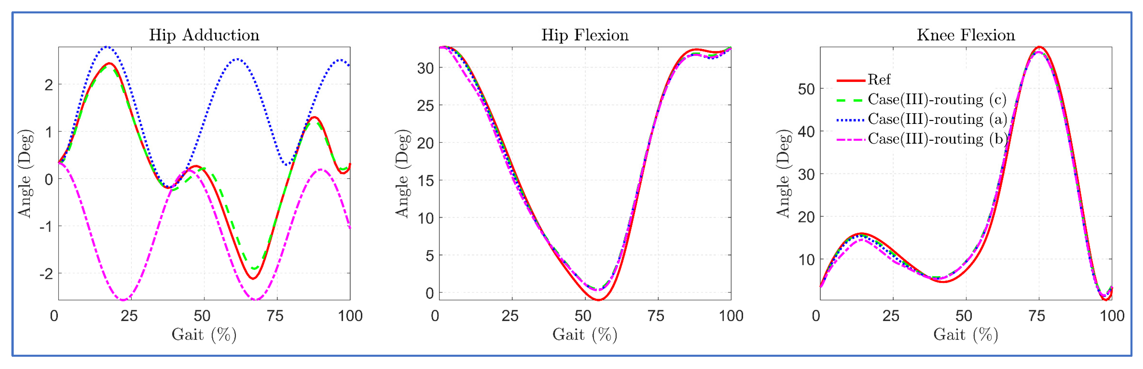 Sensors 23 01677 g011