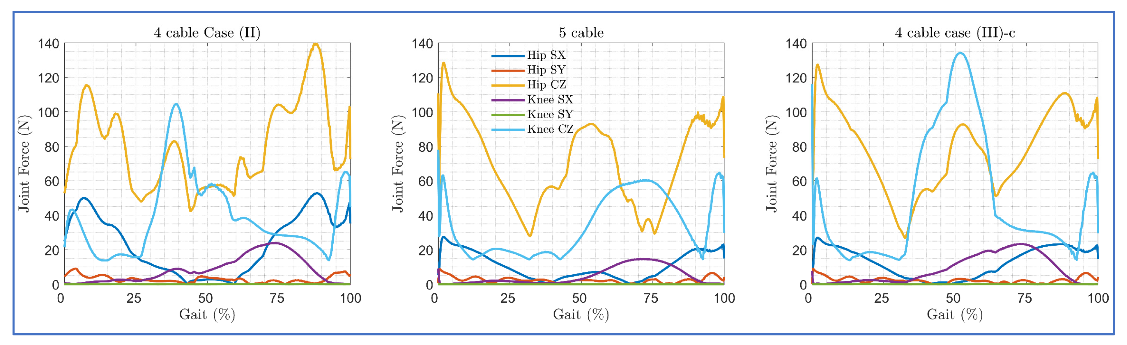 Sensors 23 01677 g014
