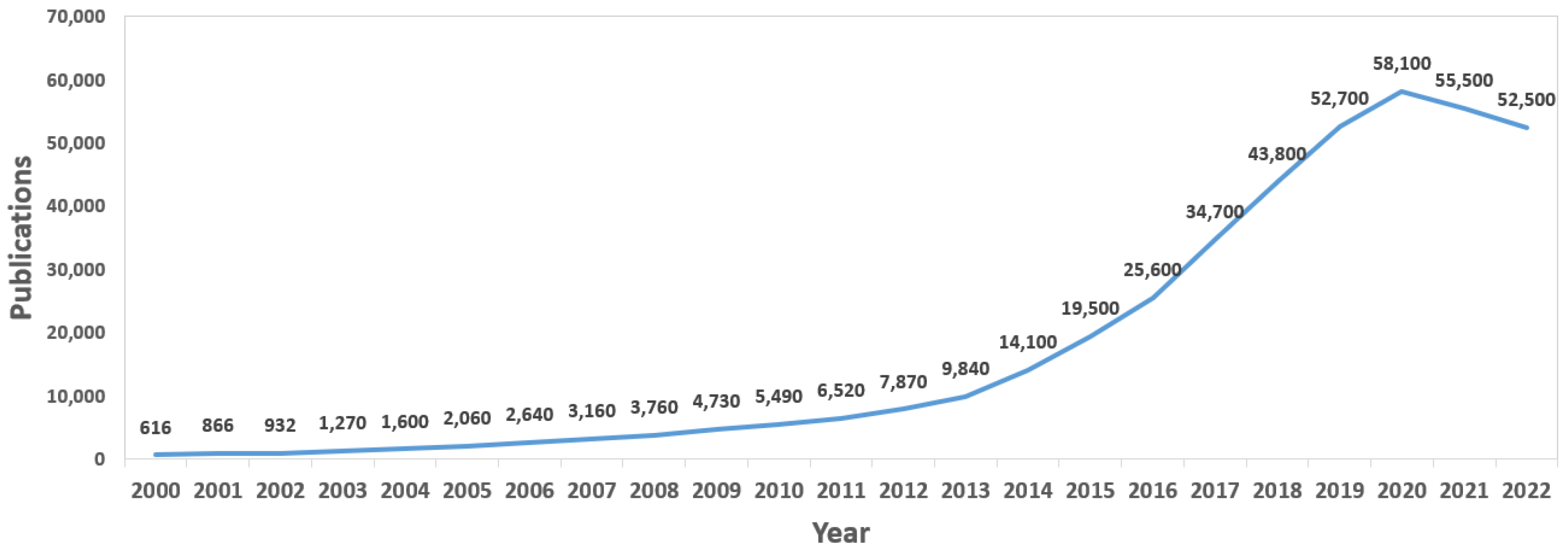 Sensors 23 01678 g003 Sensors 23 01678 g003