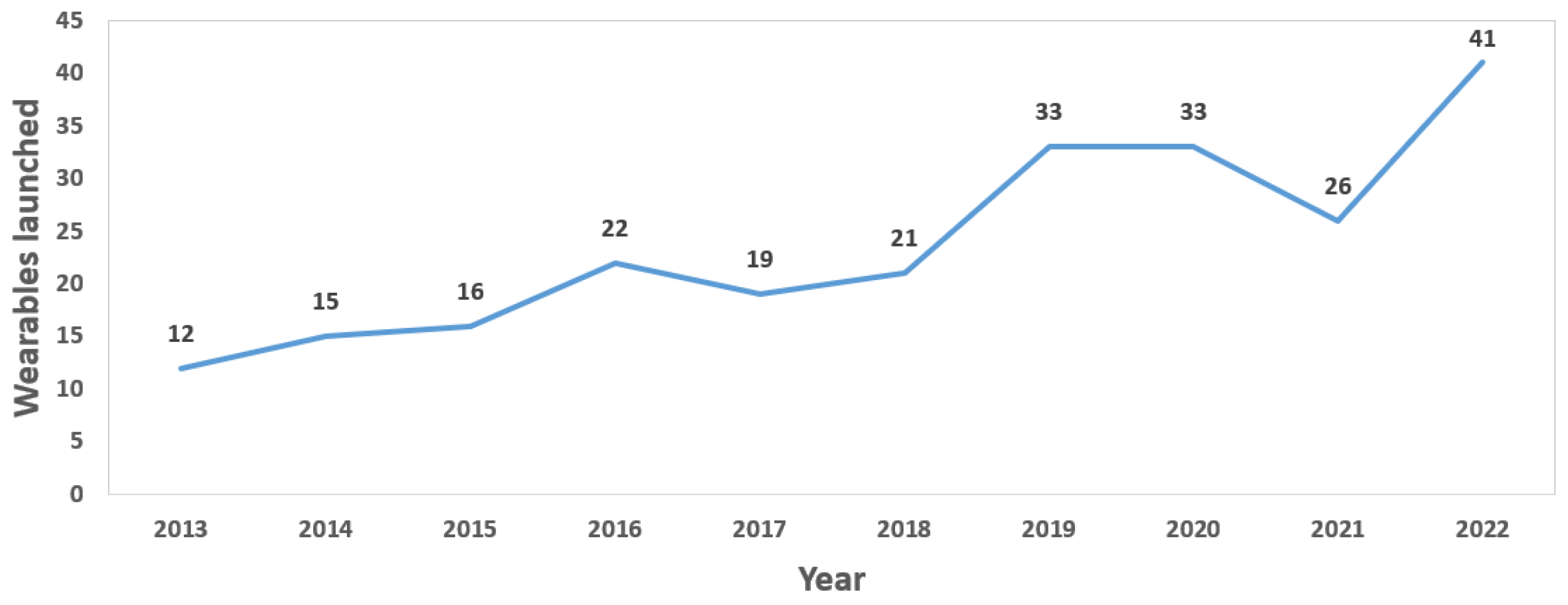 Sensors 23 01678 g004 Sensors 23 01678 g004