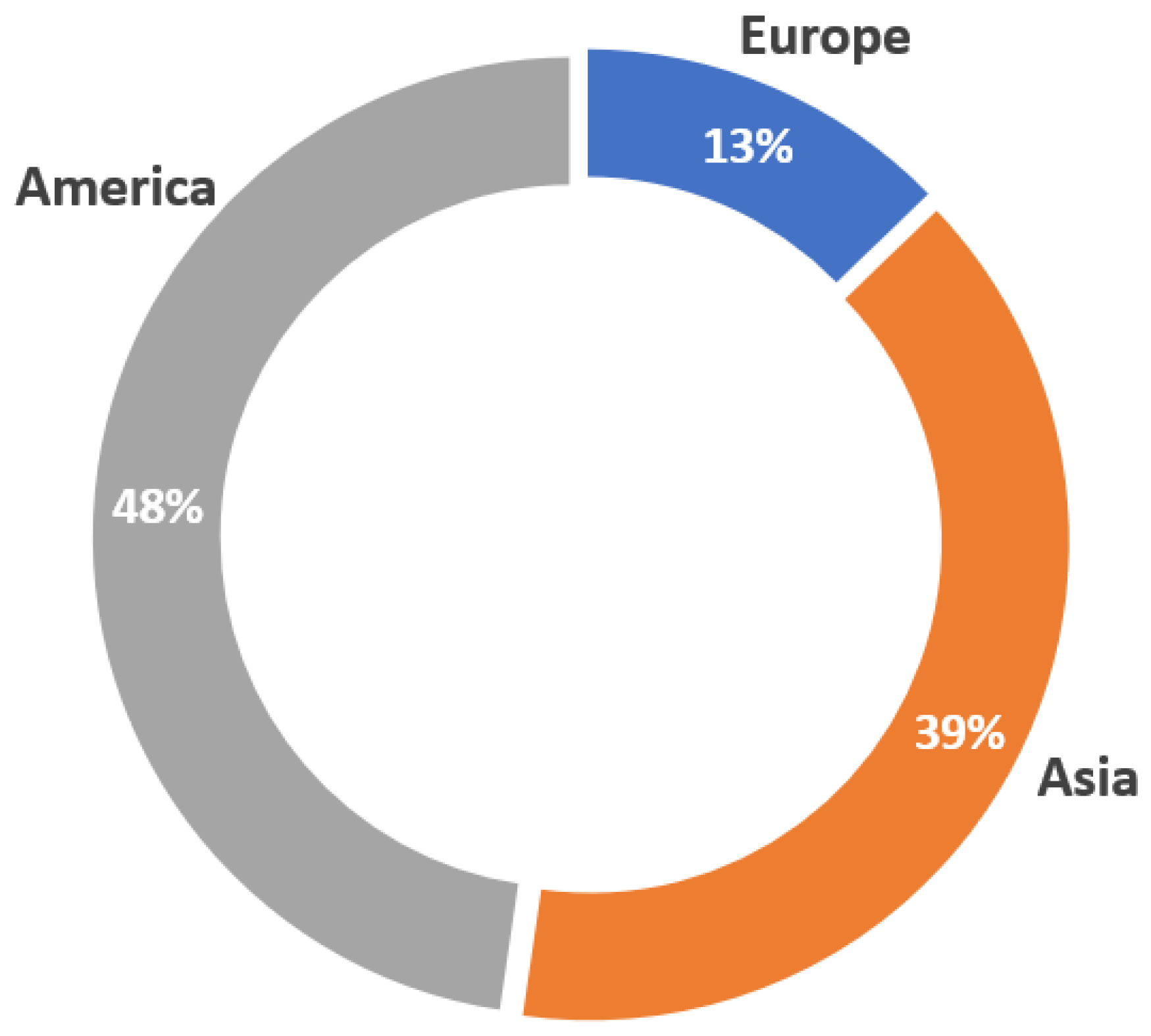 Sensors 23 01678 g006 Sensors 23 01678 g006