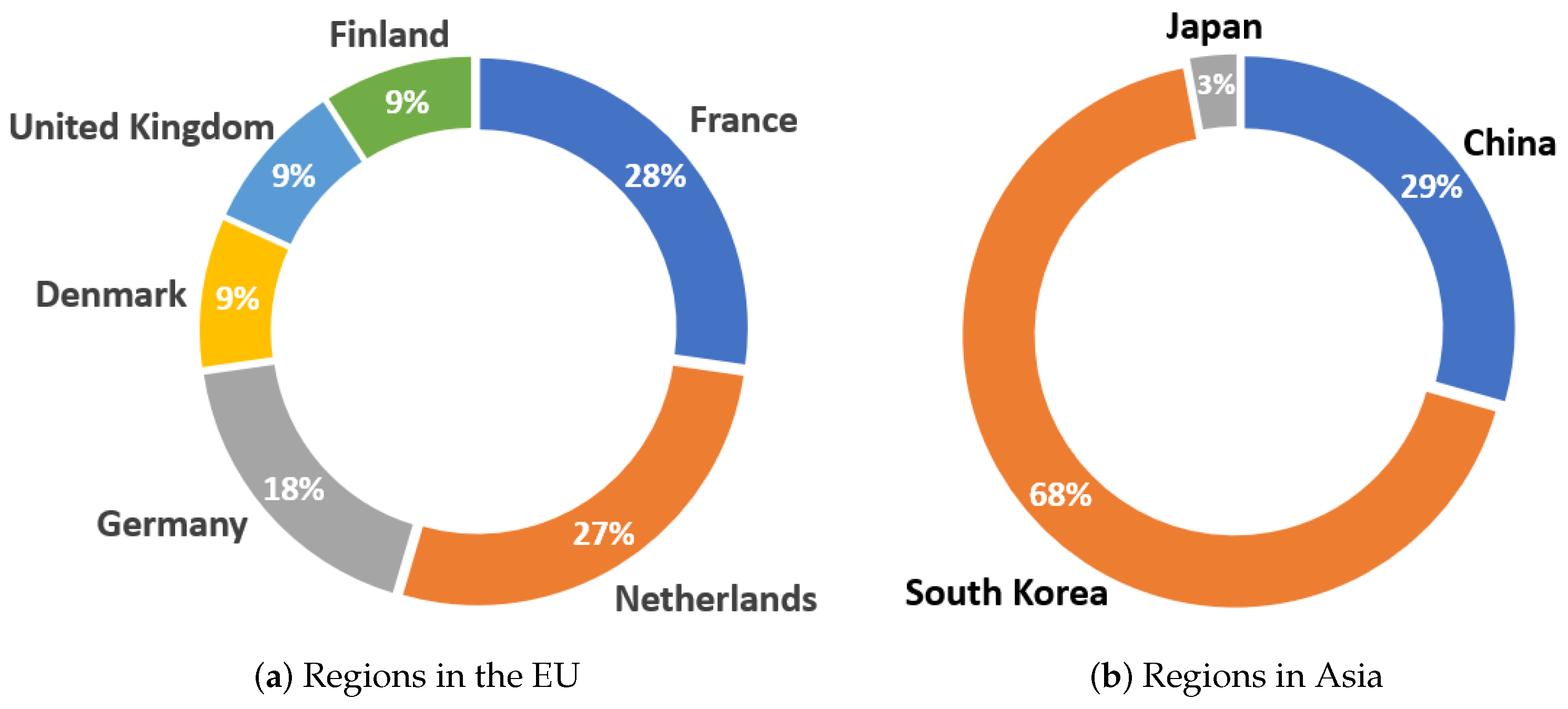 Sensors 23 01678 g007 Sensors 23 01678 g007
