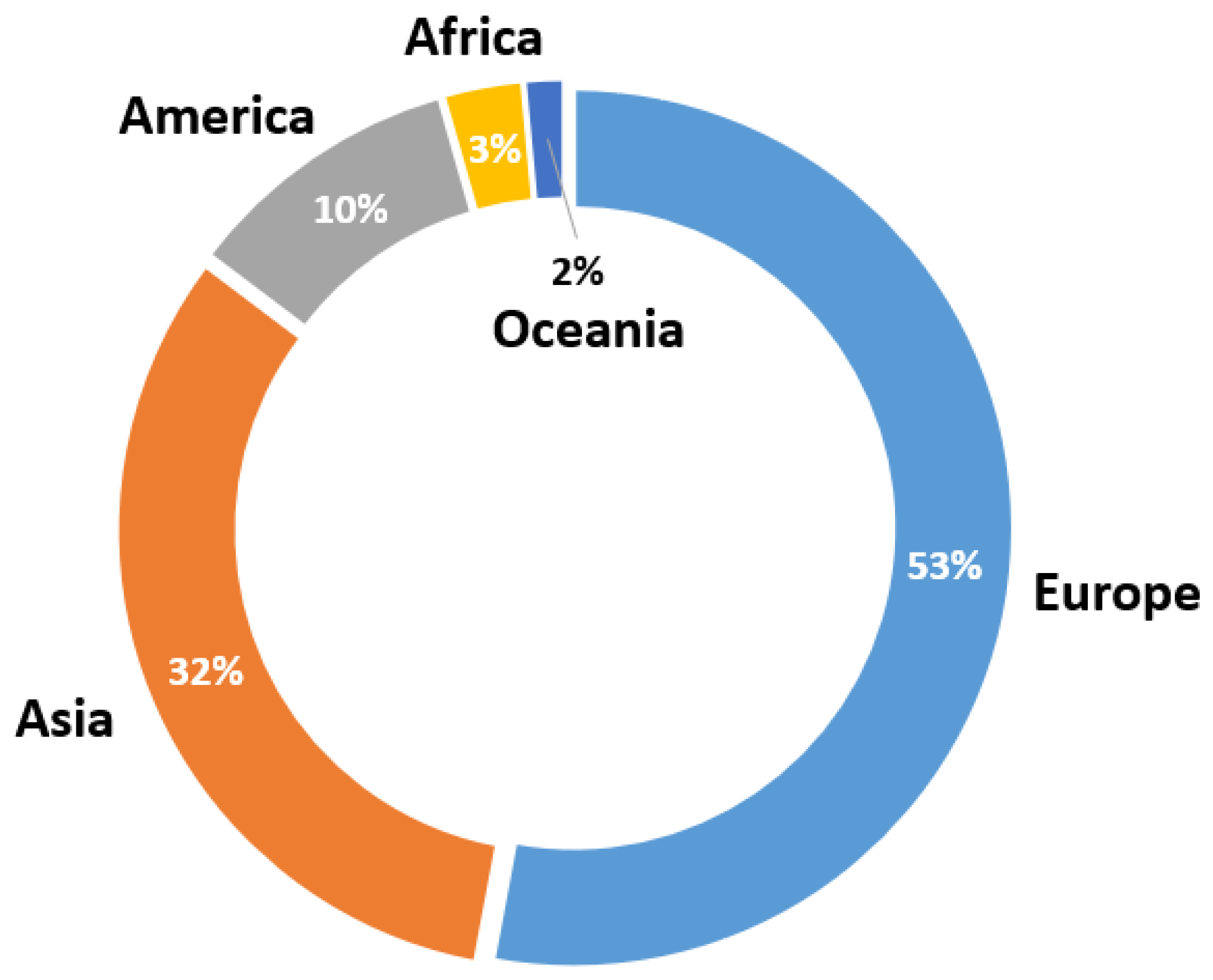 Sensors 23 01678 g009 Sensors 23 01678 g009