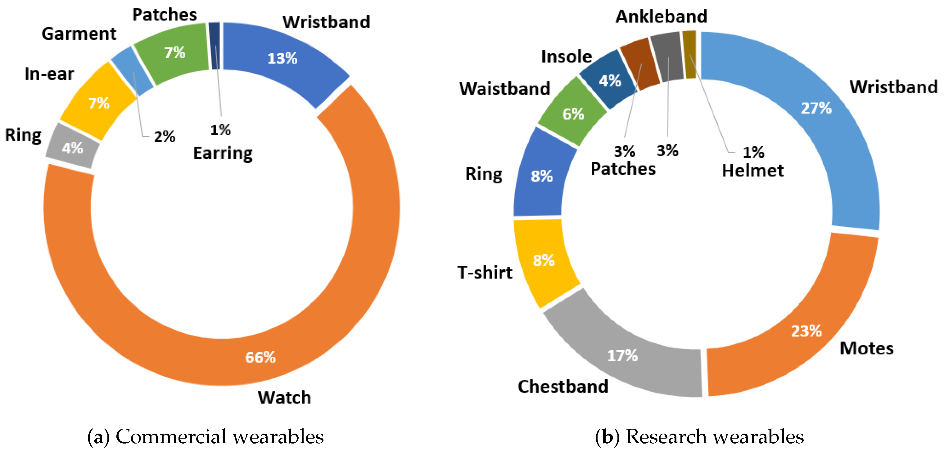 Sensors 23 01678 g012 Sensors 23 01678 g012